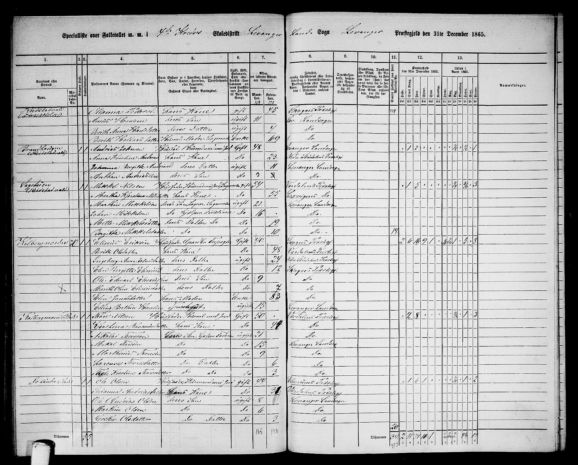 RA, 1865 census for Levanger/Levanger, 1865, p. 92