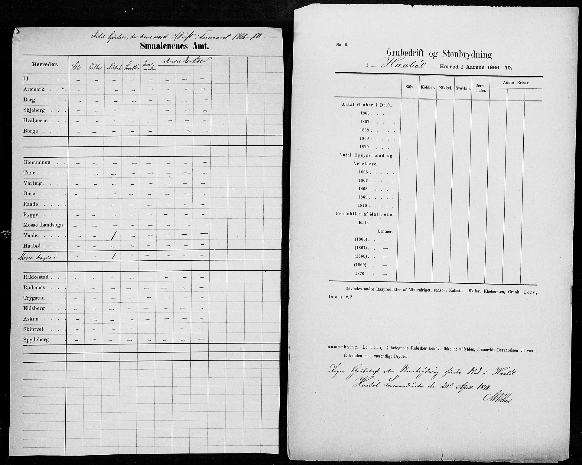 Statistisk sentralbyrå, Næringsøkonomiske emner, Generelt - Amtmennenes femårsberetninger, AV/RA-S-2233/F/Fa/L0025: --, 1866-1870, p. 2