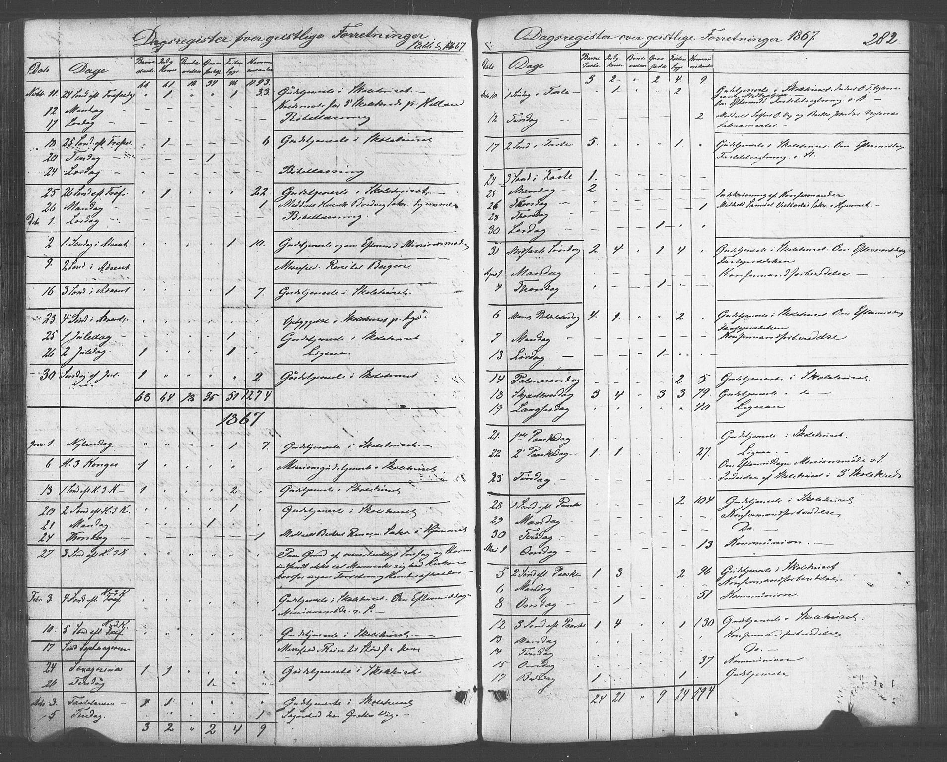 Fitjar sokneprestembete, AV/SAB-A-99926: Parish register (official) no. A 1, 1862-1881, p. 282