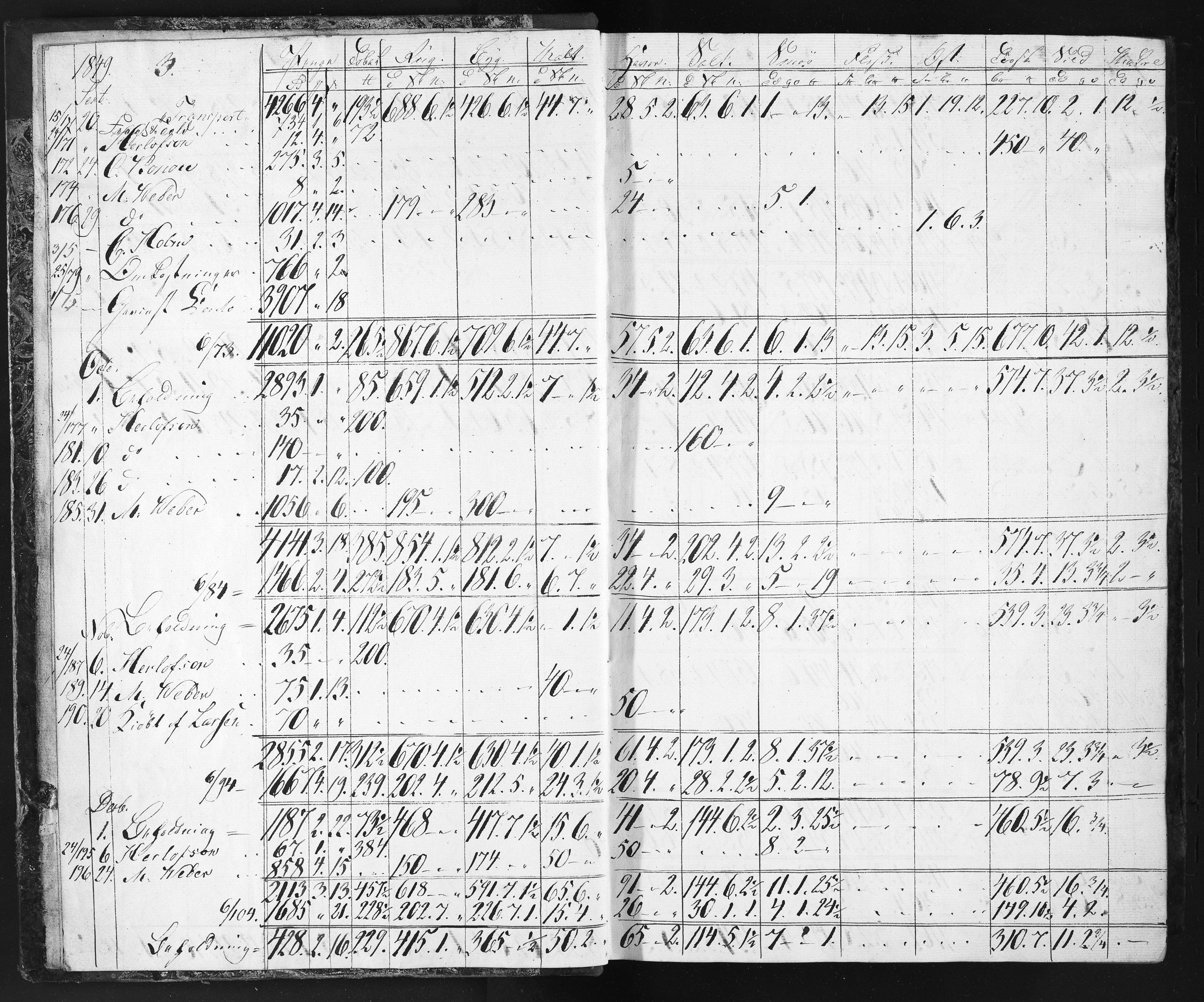 Næs Jernverk, NESJ/NJM-004/11/L0002: Proviant-bok, 1849-1852