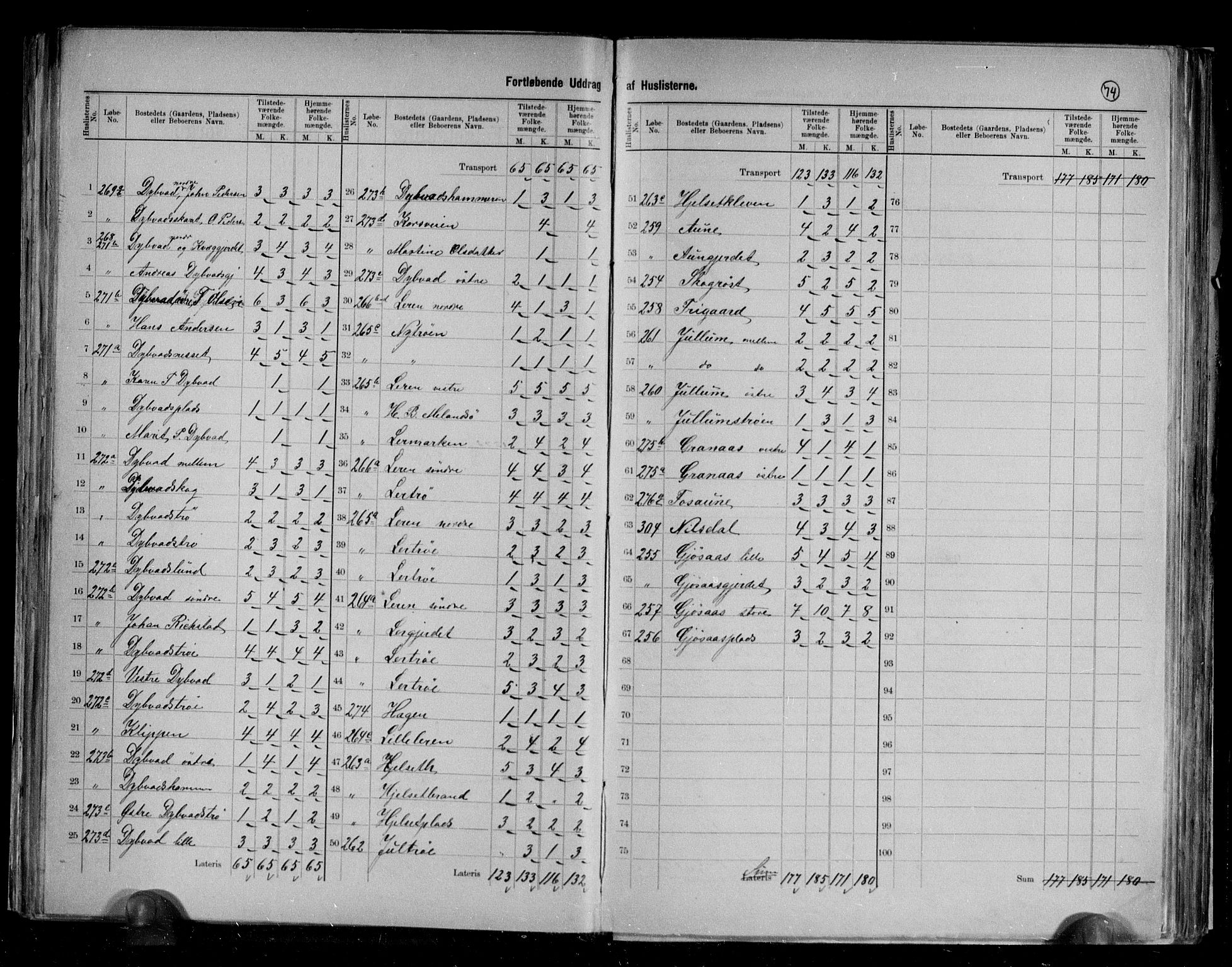 RA, 1891 census for 1714 Nedre Stjørdal, 1891, p. 39