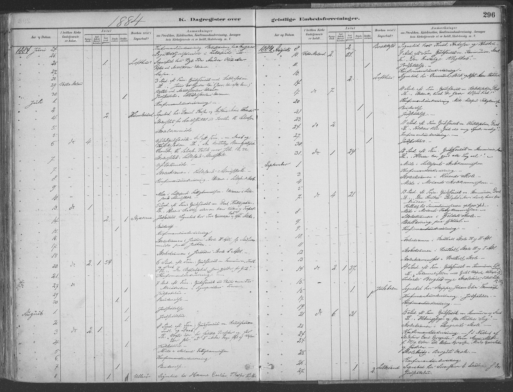 Vestre Moland sokneprestkontor, AV/SAK-1111-0046/F/Fa/Fab/L0009: Parish register (official) no. A 9, 1884-1899, p. 296