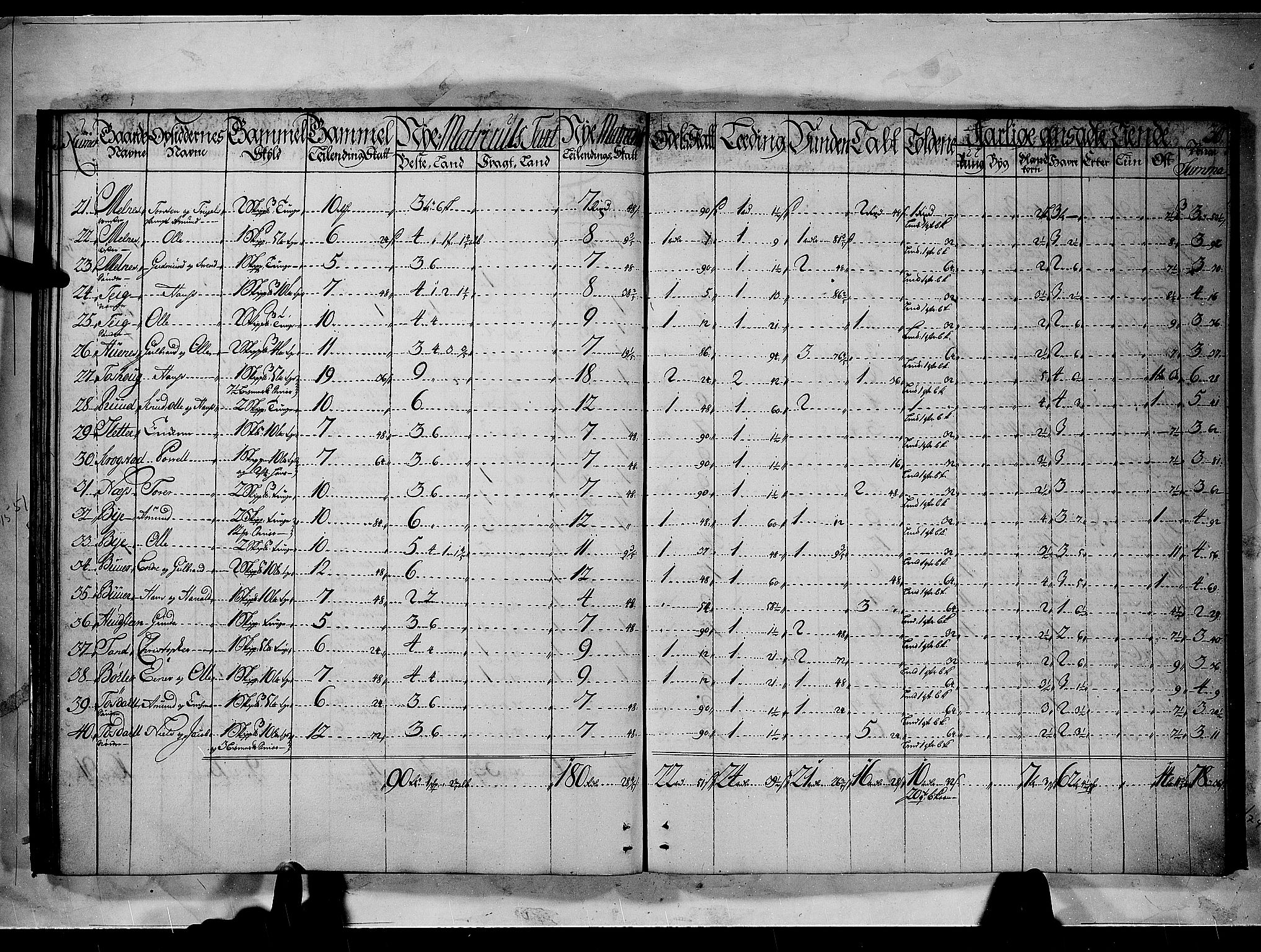 Rentekammeret inntil 1814, Realistisk ordnet avdeling, AV/RA-EA-4070/N/Nb/Nbf/L0092: Nedre Romerike matrikkelprotokoll, 1723, p. 29b-30a