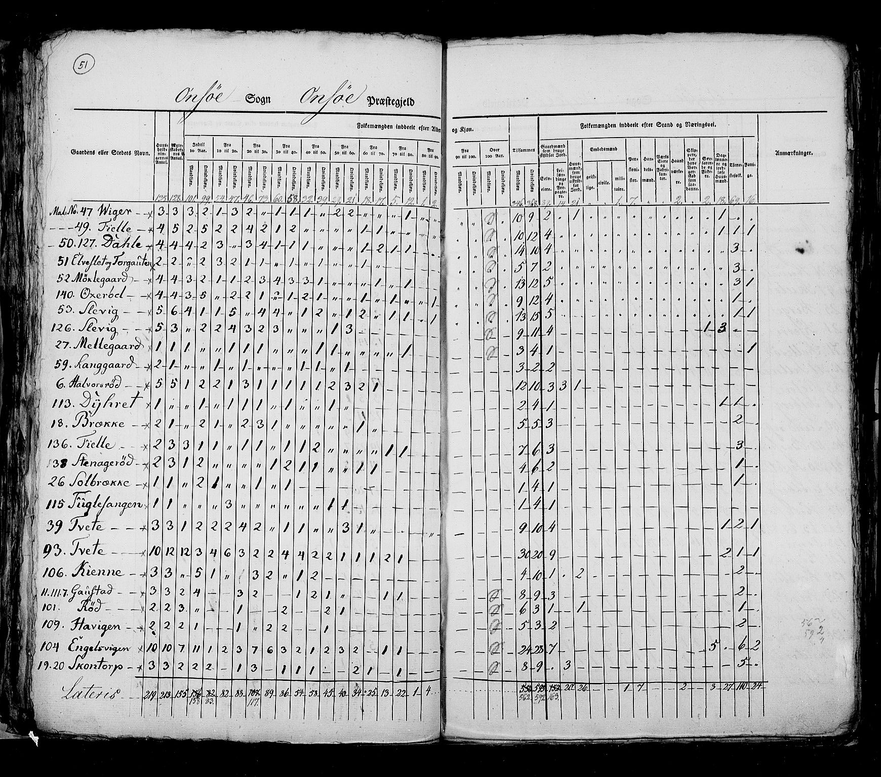 RA, Census 1825, vol. 3: Smålenenes amt, 1825, p. 51