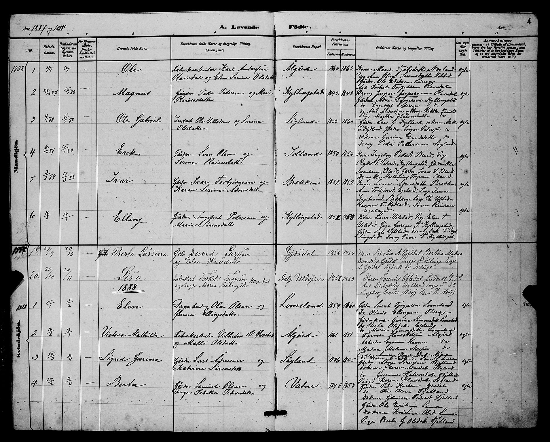 Lye sokneprestkontor, AV/SAST-A-101794/001/30BB/L0008: Parish register (copy) no. B 7, 1887-1901, p. 4