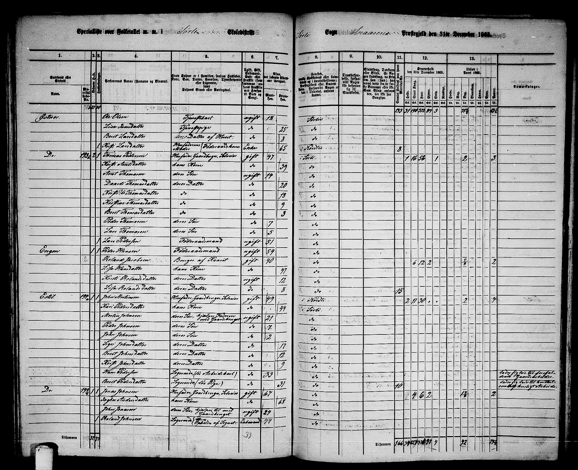 RA, 1865 census for Snåsa, 1865, p. 128