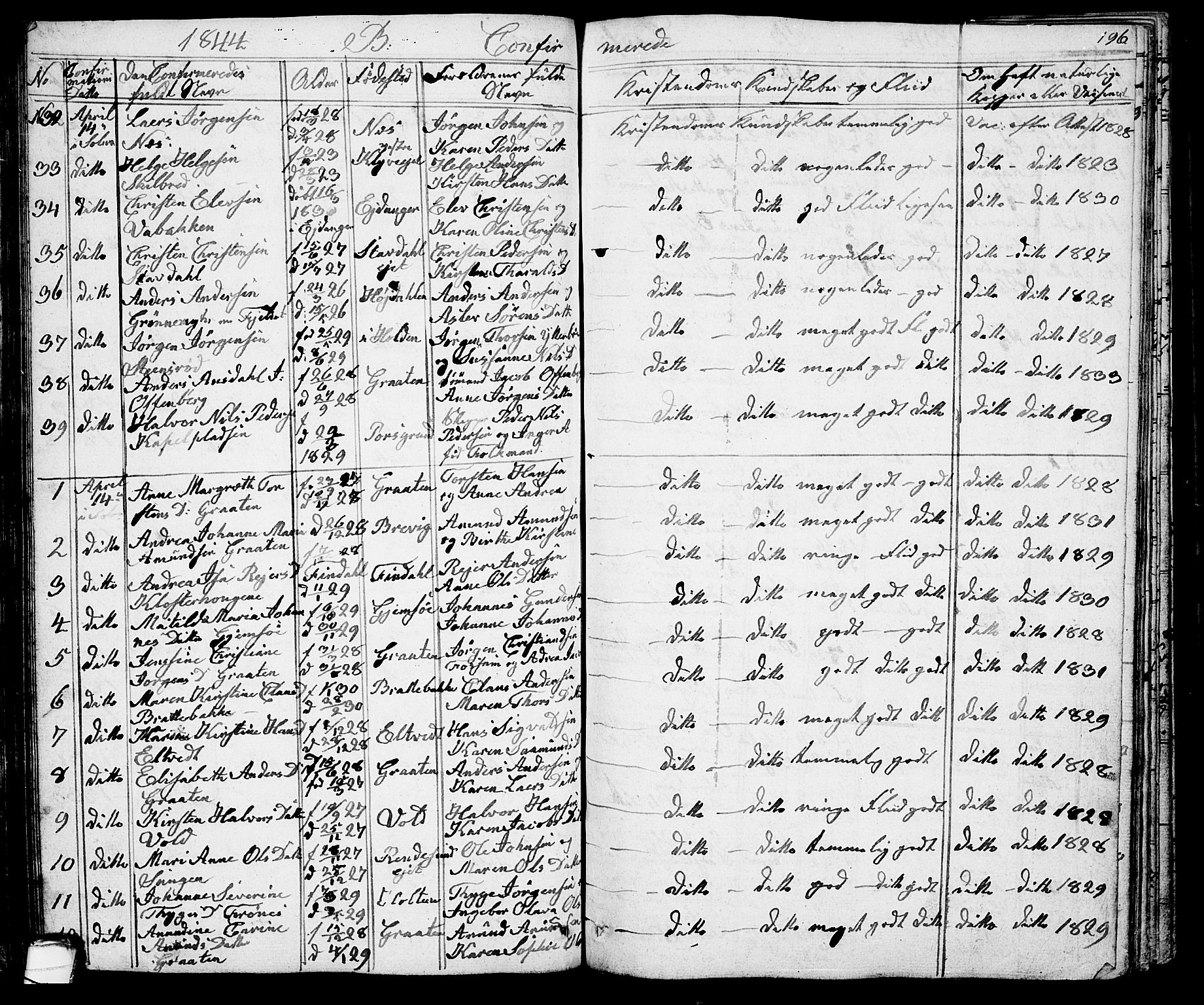 Solum kirkebøker, AV/SAKO-A-306/G/Ga/L0002: Parish register (copy) no. I 2, 1834-1848, p. 196