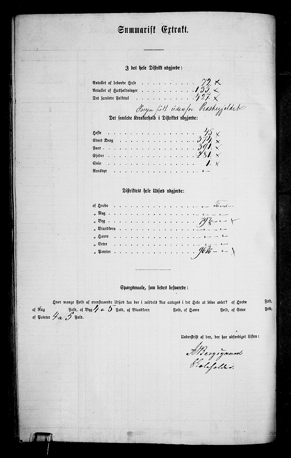 RA, 1865 census for Ål, 1865, p. 224