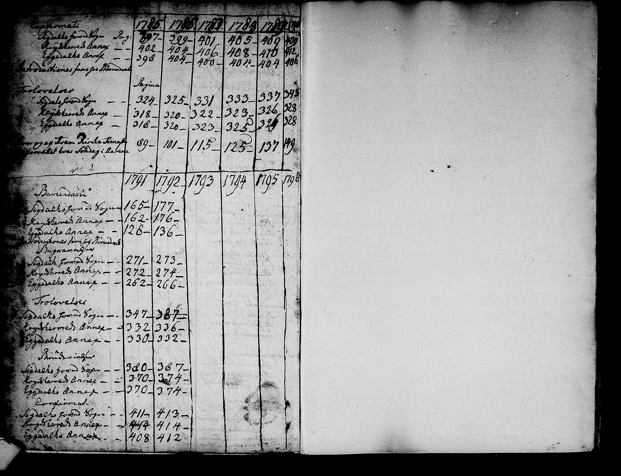 Sigdal kirkebøker, SAKO/A-245/F/Fa/L0002: Parish register (official) no. I 2, 1778-1792, p. 461-462