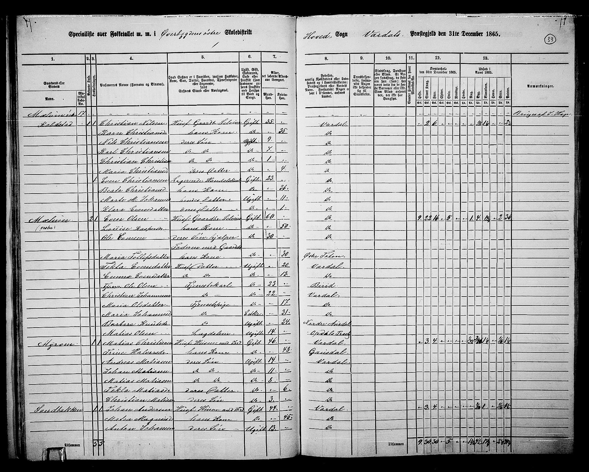 RA, 1865 census for Vardal/Vardal og Hunn, 1865, p. 29