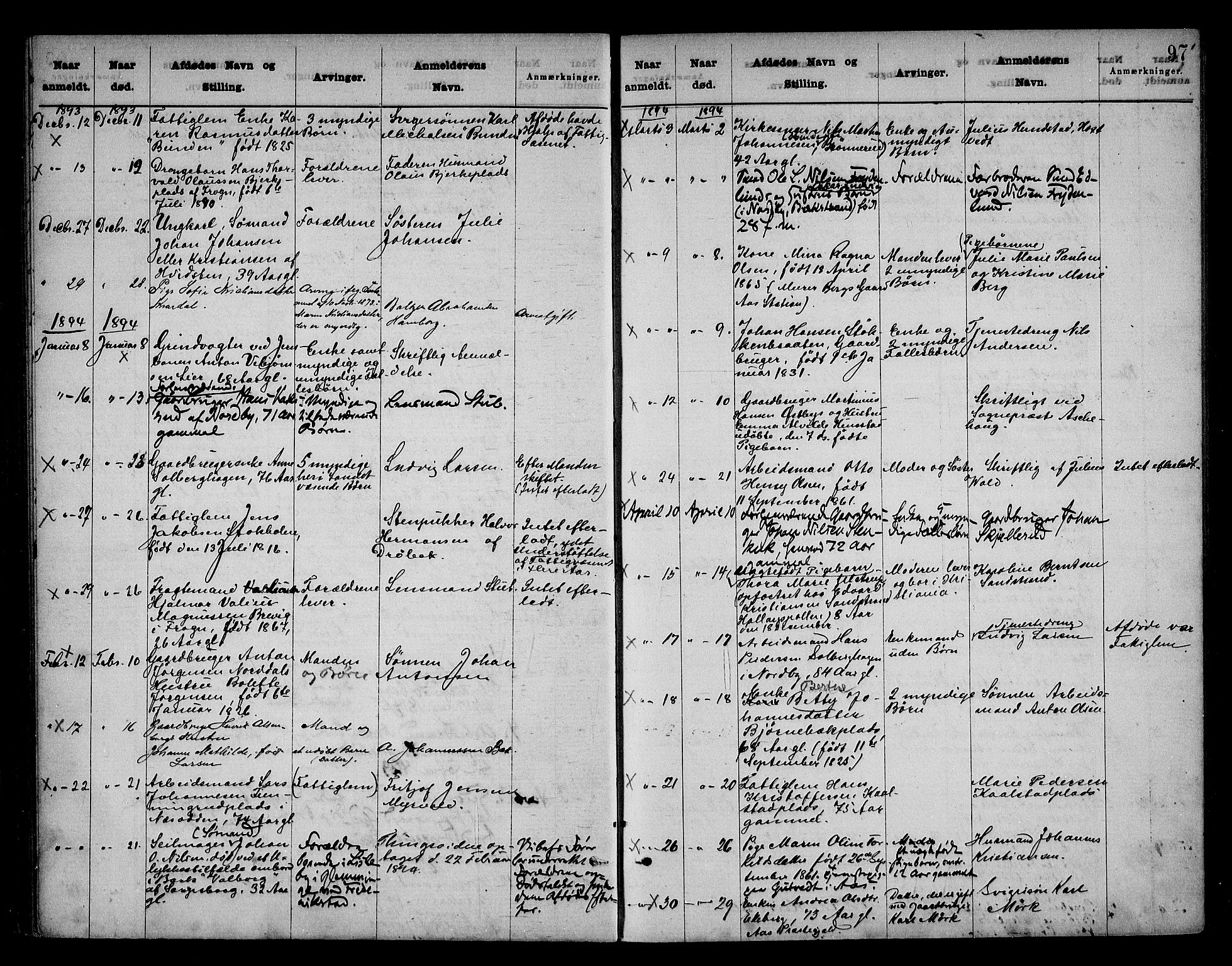 Follo sorenskriveri, SAO/A-10274/H/Ha/Hac/L0001: Dødsanmeldelsesprotokoll, 1862-1912, p. 96b-97a