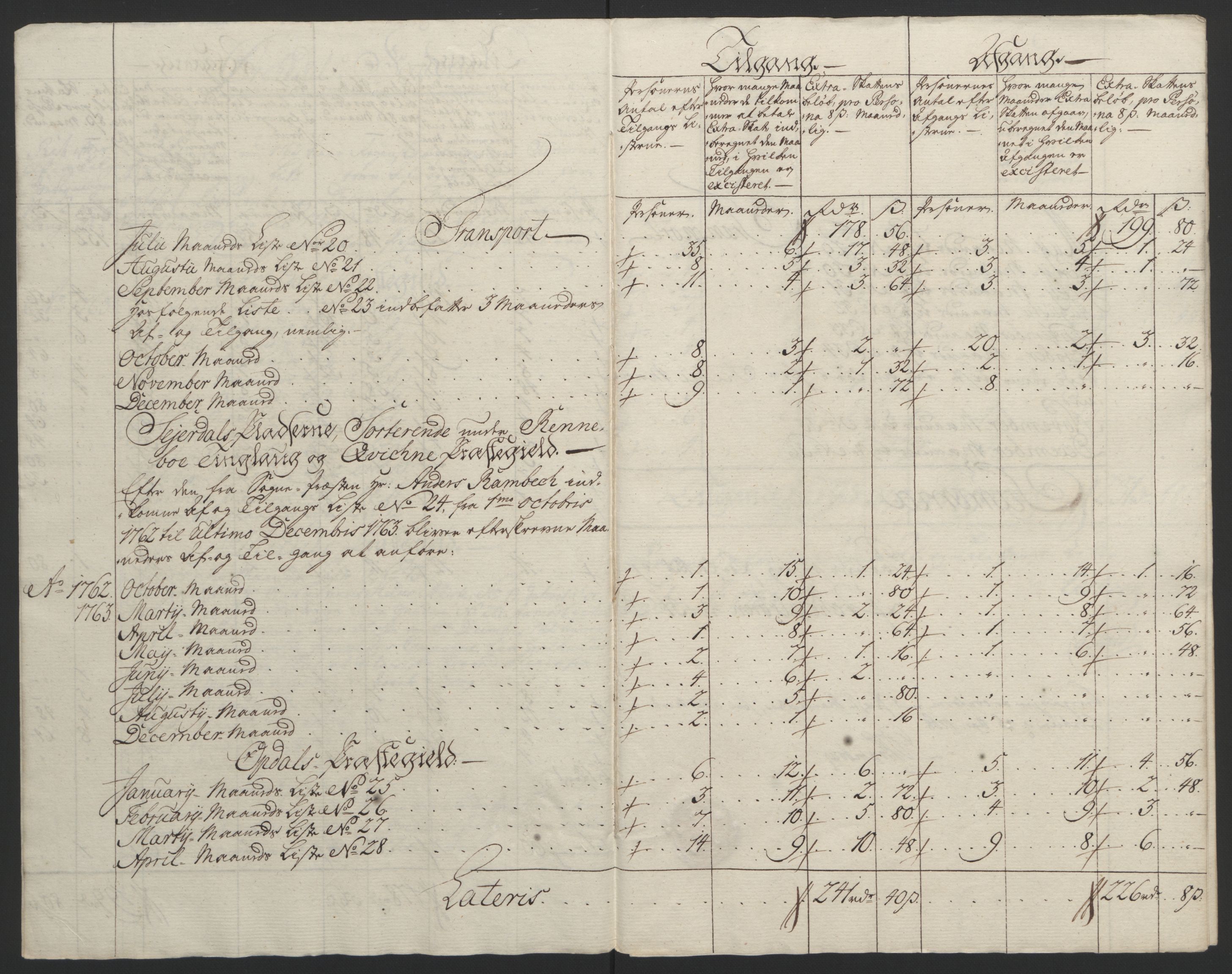 Rentekammeret inntil 1814, Reviderte regnskaper, Fogderegnskap, AV/RA-EA-4092/R60/L4094: Ekstraskatten Orkdal og Gauldal, 1762-1765, p. 95