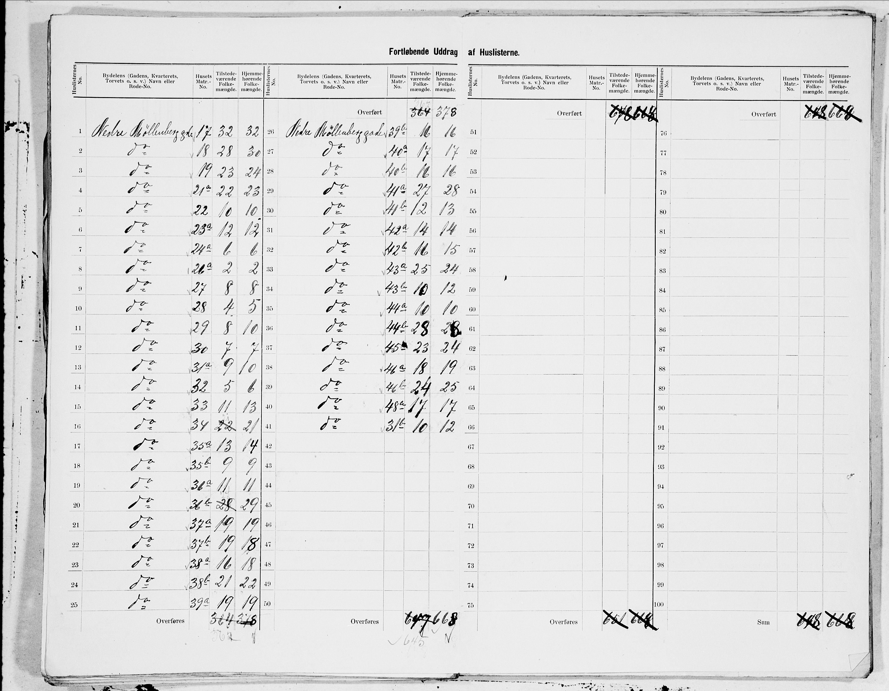 SAT, 1900 census for Trondheim, 1900, p. 122