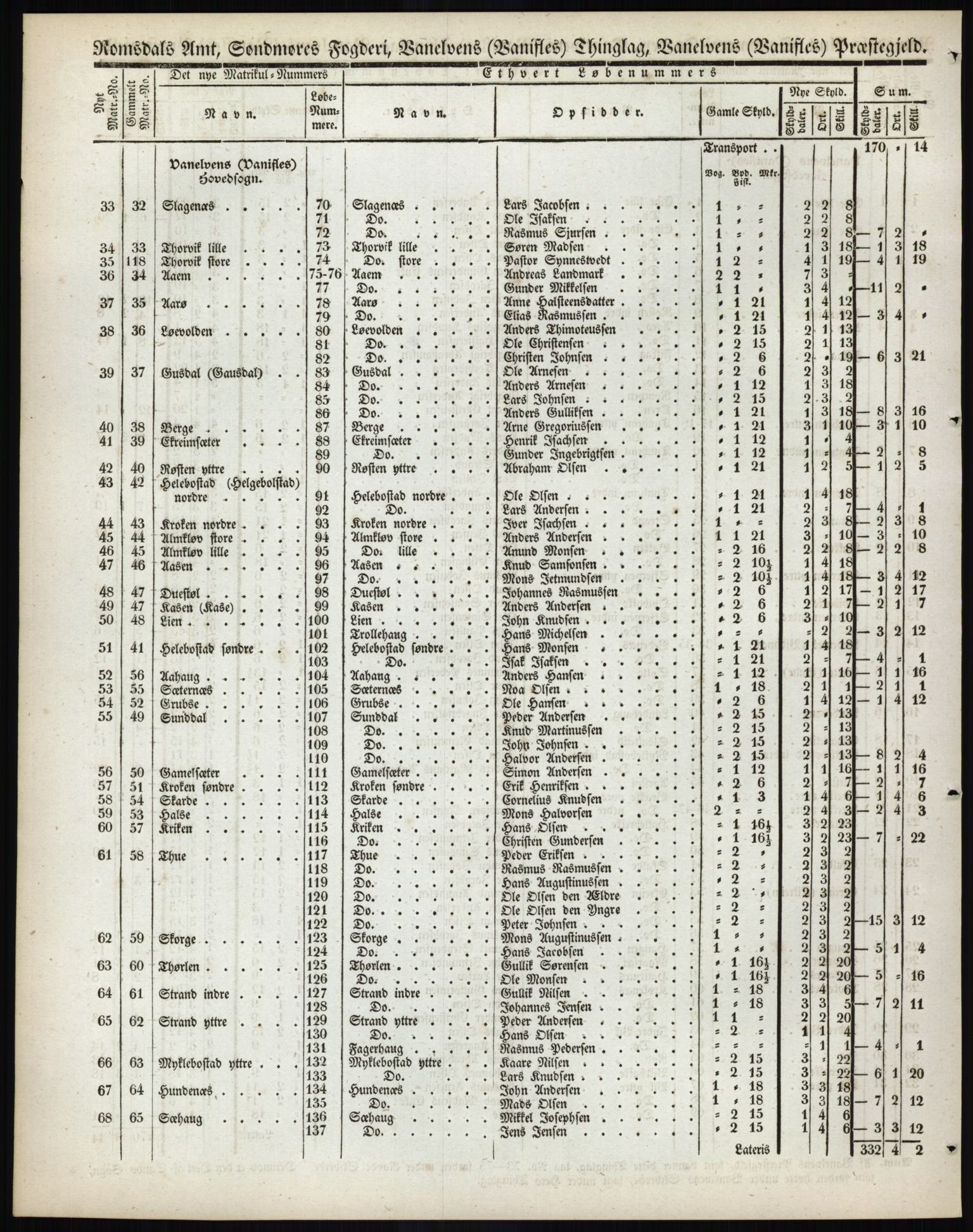 Andre publikasjoner, PUBL/PUBL-999/0002/0014: Bind 14 - Romsdals amt, 1838, p. 20