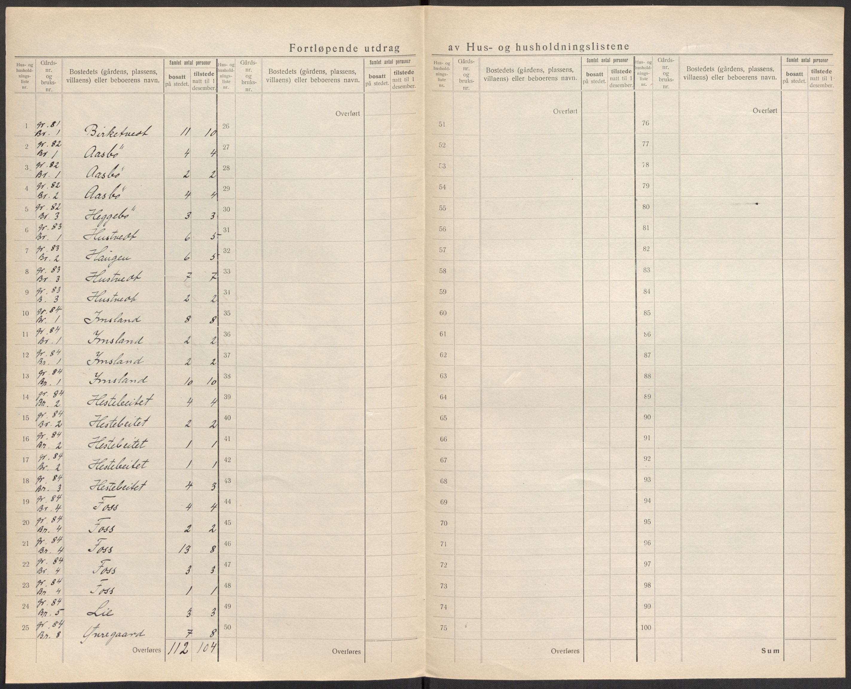 SAST, 1920 census for Vikedal, 1920, p. 115