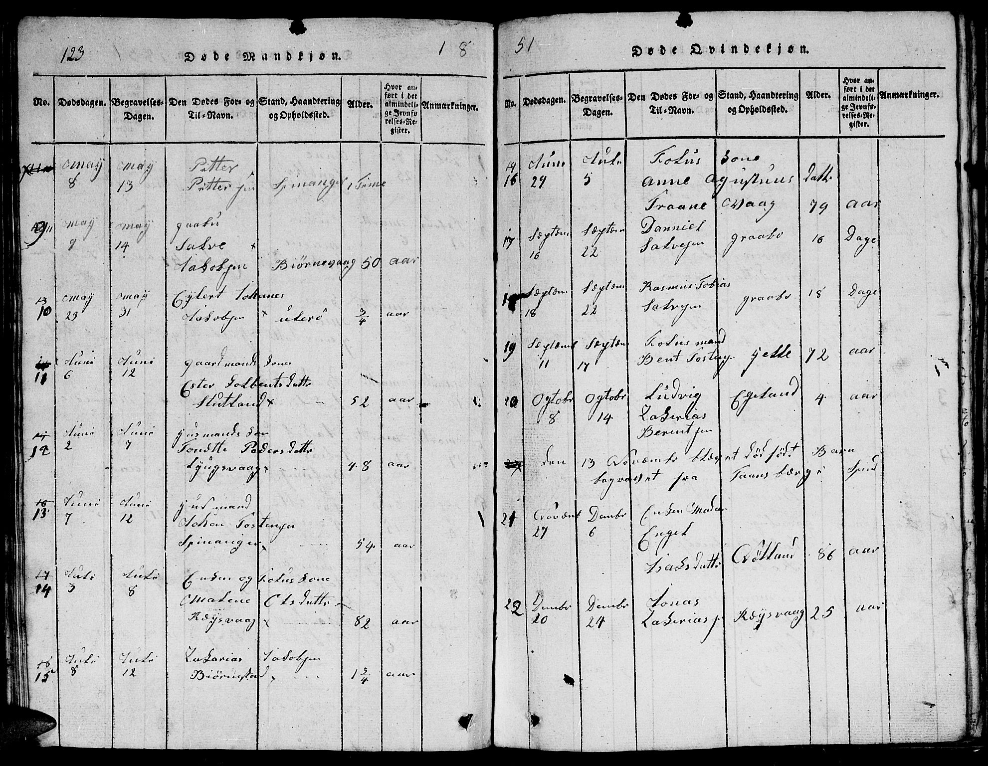 Herad sokneprestkontor, AV/SAK-1111-0018/F/Fb/Fbb/L0001: Parish register (copy) no. B 1, 1815-1852, p. 123