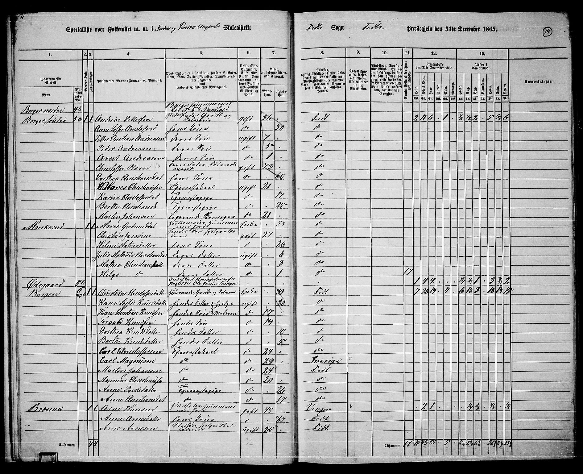 RA, 1865 census for Fet, 1865, p. 16