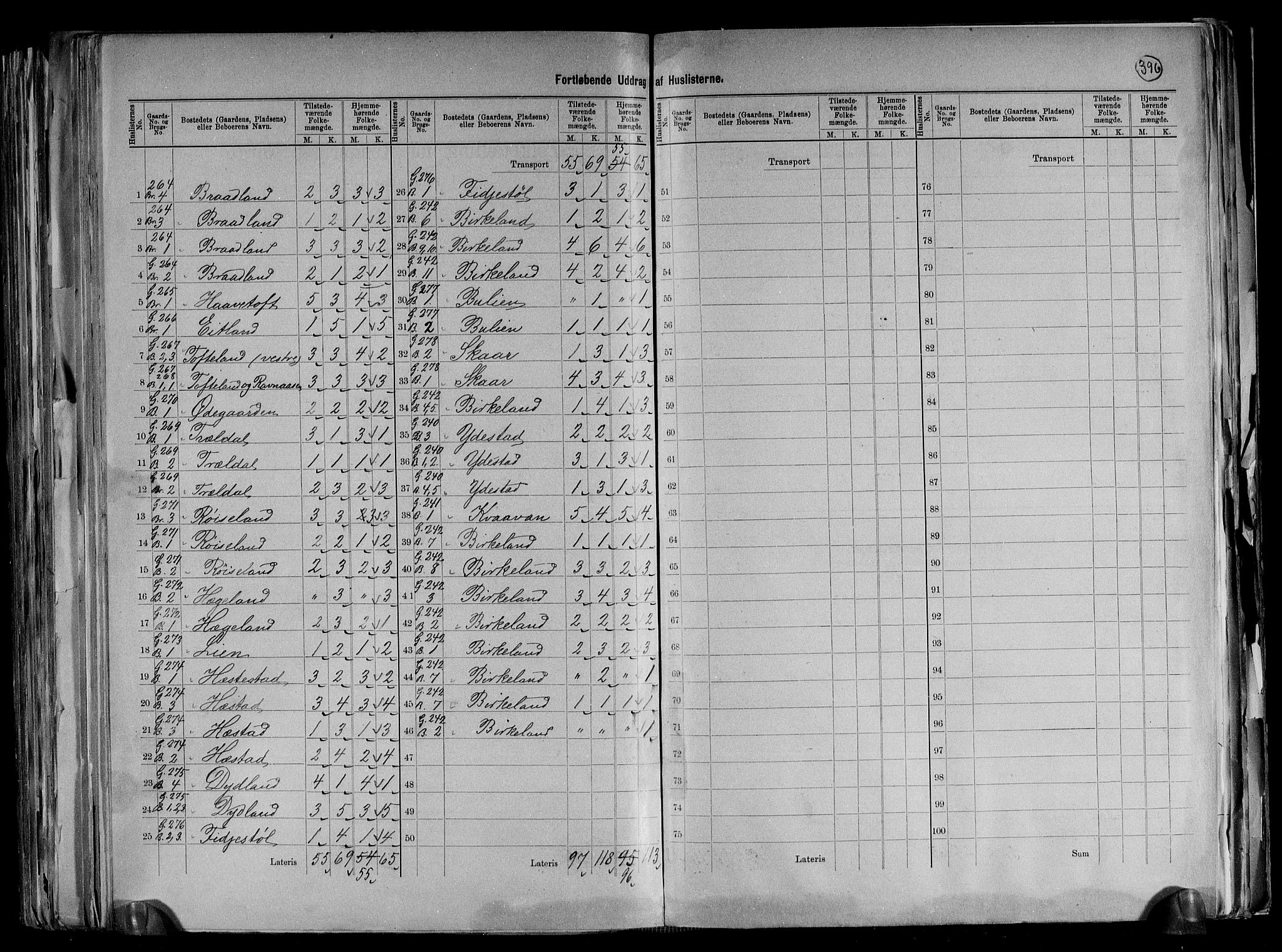 RA, 1891 census for 1032 Lyngdal, 1891, p. 38
