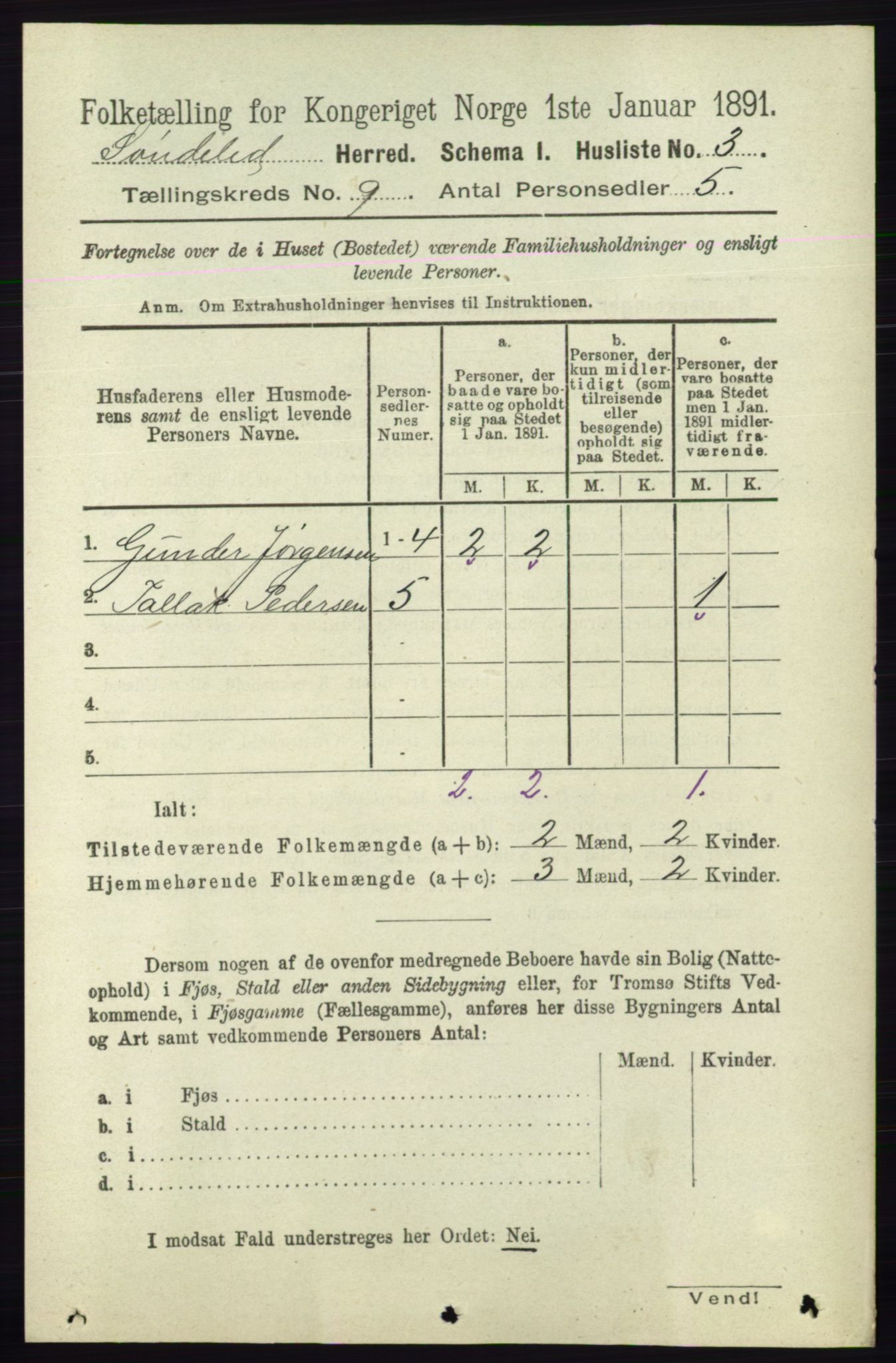 RA, 1891 census for 0913 Søndeled, 1891, p. 2837