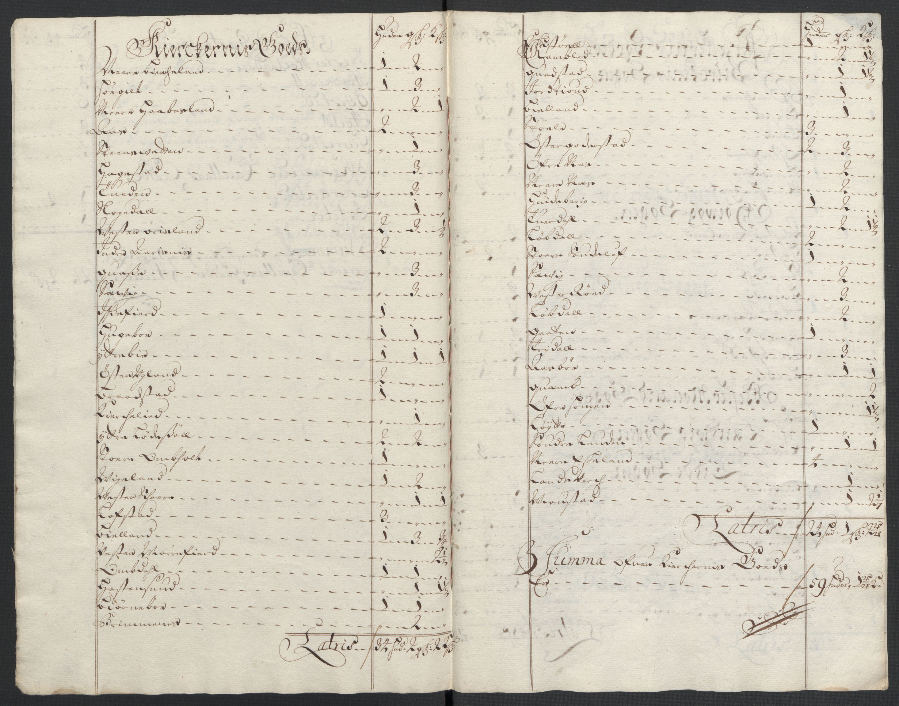 Rentekammeret inntil 1814, Reviderte regnskaper, Fogderegnskap, AV/RA-EA-4092/R39/L2317: Fogderegnskap Nedenes, 1704-1705, p. 18