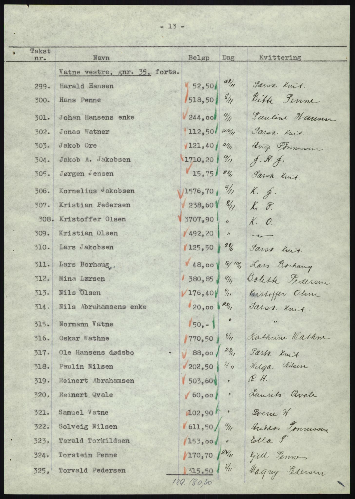 Forsvarsdepartementet, 10. kontor / Oppgjørskontoret, AV/RA-RAFA-1225/D/Db/L0180: Lista oppgjørskontor, 1942-1952, p. 1170