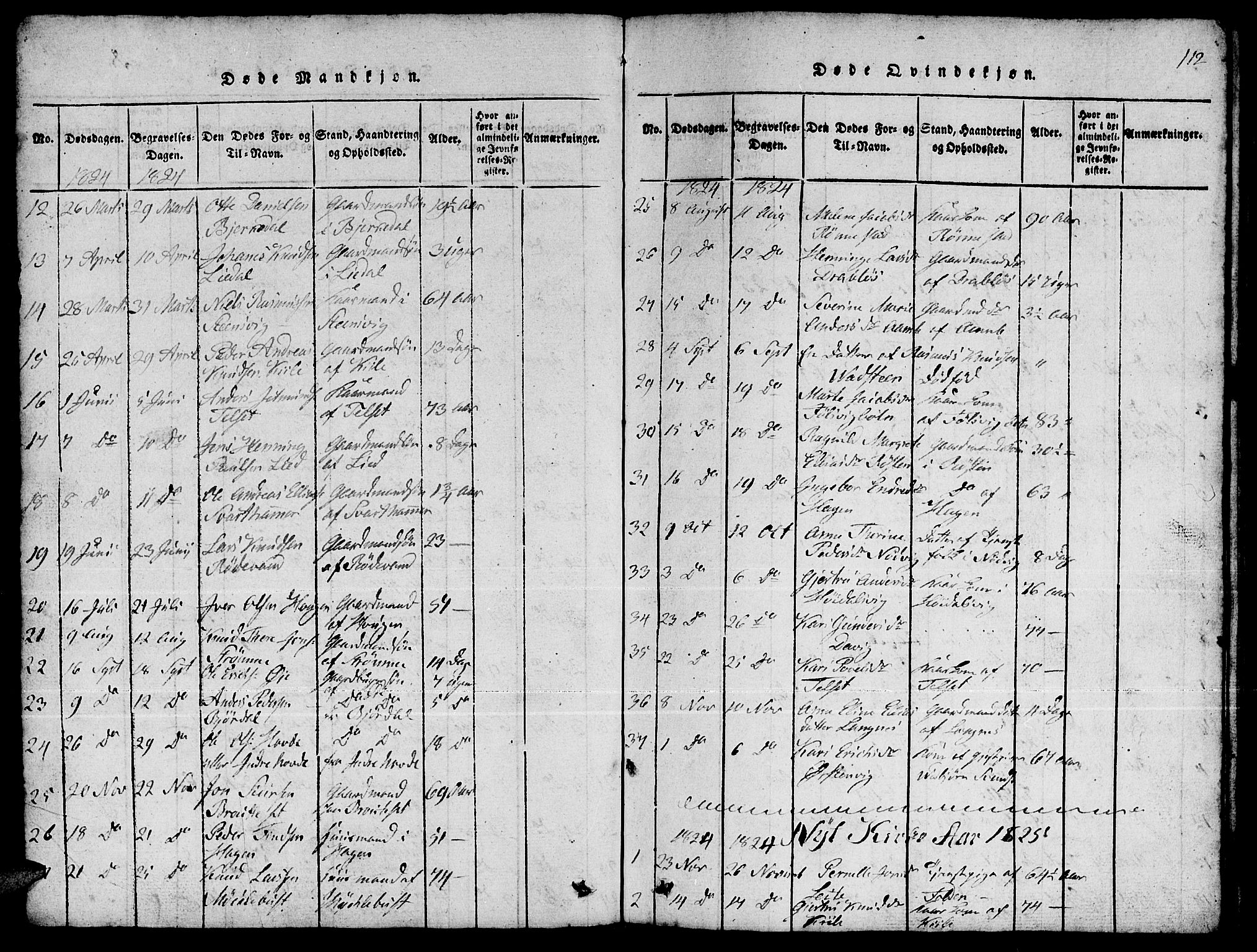 Ministerialprotokoller, klokkerbøker og fødselsregistre - Møre og Romsdal, AV/SAT-A-1454/511/L0155: Parish register (copy) no. 511C01, 1817-1829, p. 112