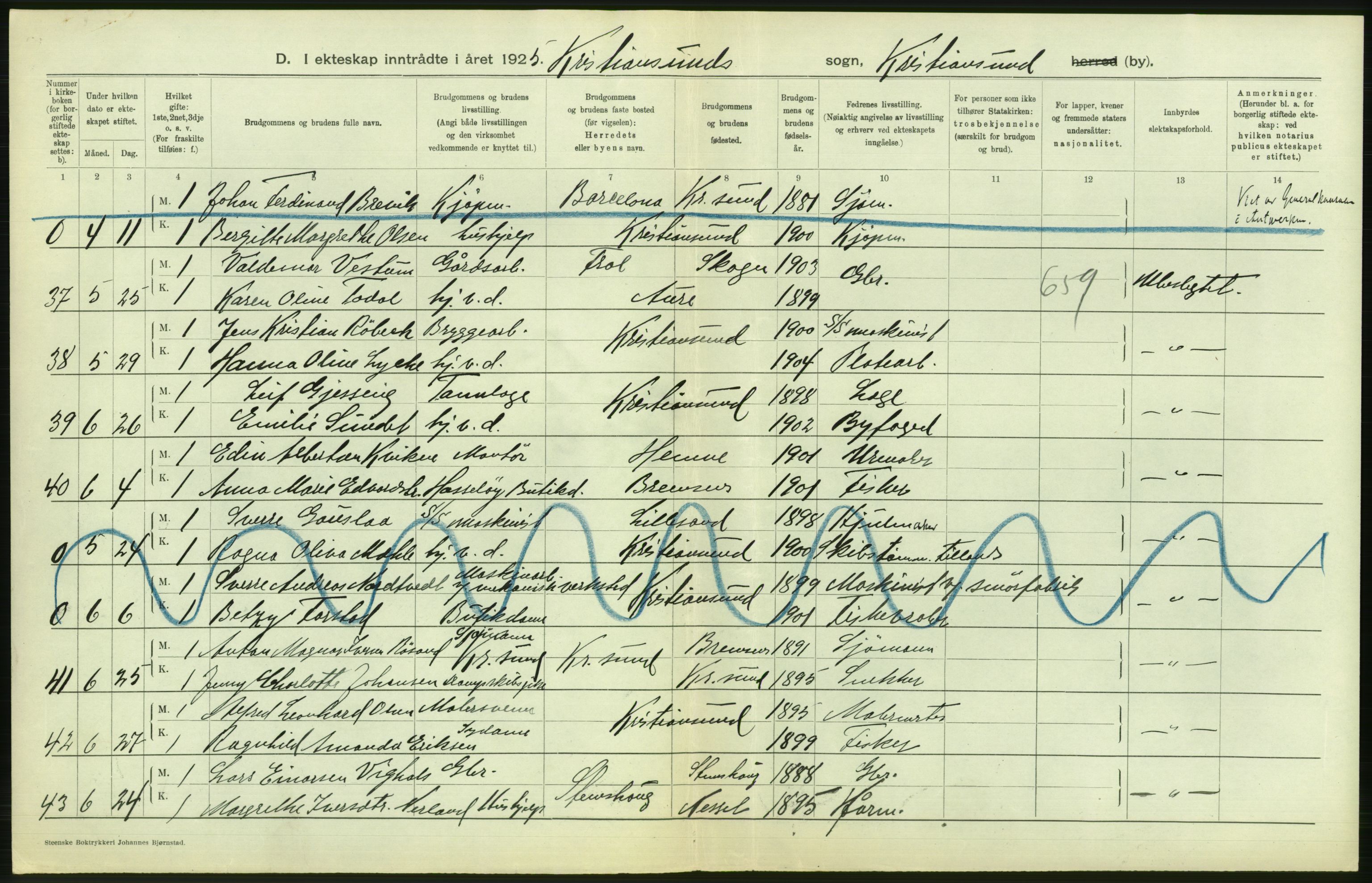 Statistisk sentralbyrå, Sosiodemografiske emner, Befolkning, AV/RA-S-2228/D/Df/Dfc/Dfce/L0035: Møre fylke: Gifte, døde. Bygder og byer., 1925, p. 222