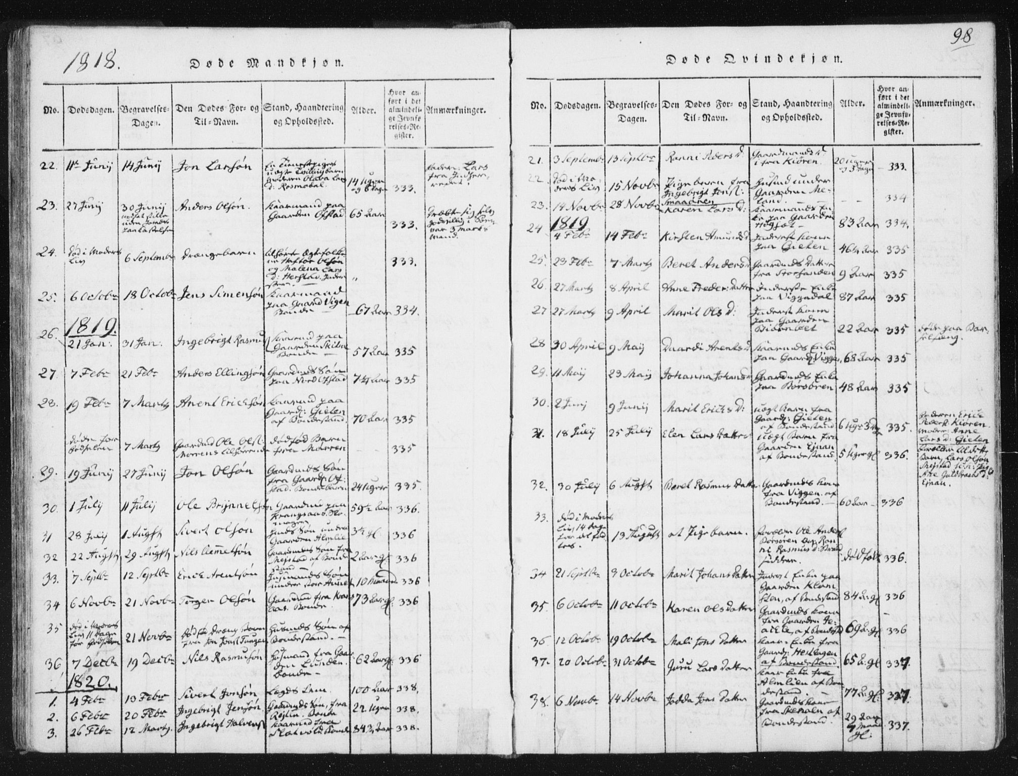 Ministerialprotokoller, klokkerbøker og fødselsregistre - Sør-Trøndelag, SAT/A-1456/665/L0770: Parish register (official) no. 665A05, 1817-1829, p. 98
