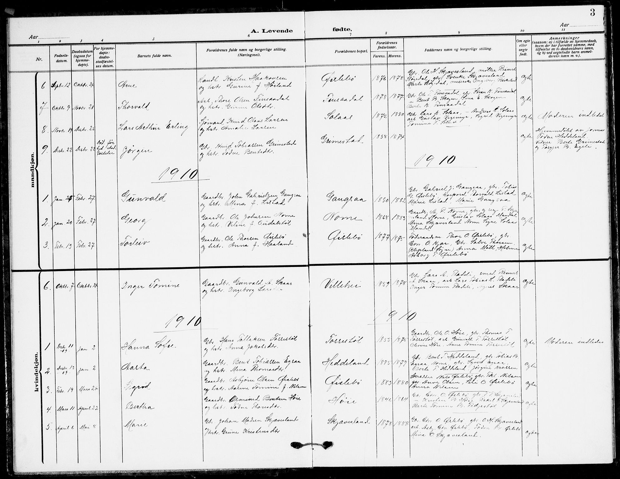 Holum sokneprestkontor, AV/SAK-1111-0022/F/Fb/Fbc/L0004: Parish register (copy) no. B 4, 1908-1930, p. 3