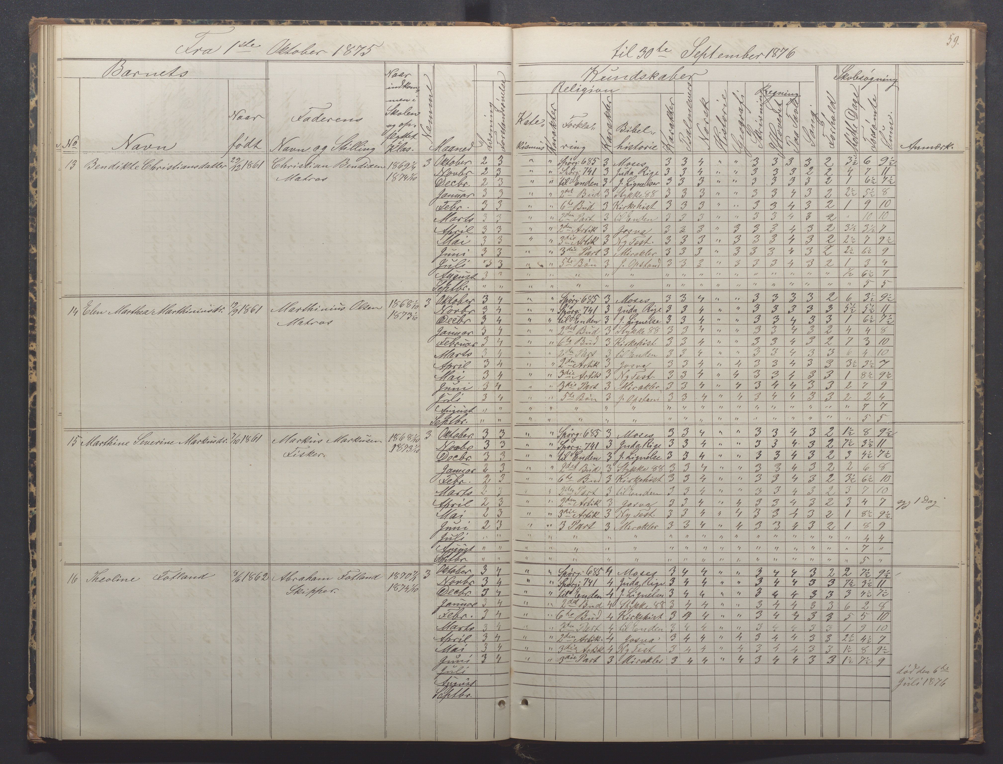 Egersund kommune (Ladested) - Egersund almueskole/folkeskole, IKAR/K-100521/H/L0014: Skoleprotokoll - Almueskolen, 4. klasse, 1872-1877, p. 59