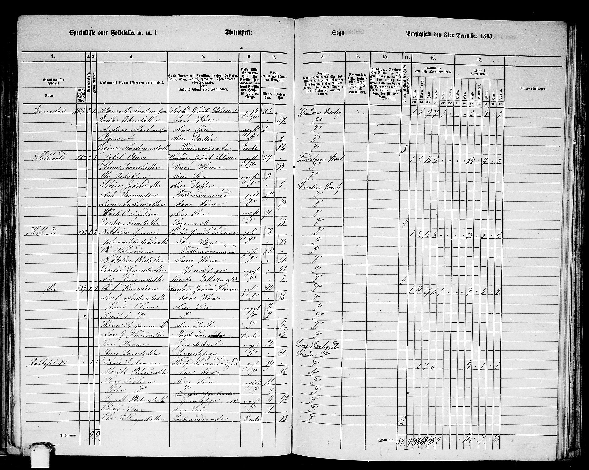 RA, 1865 census for Stranda, 1865, p. 35