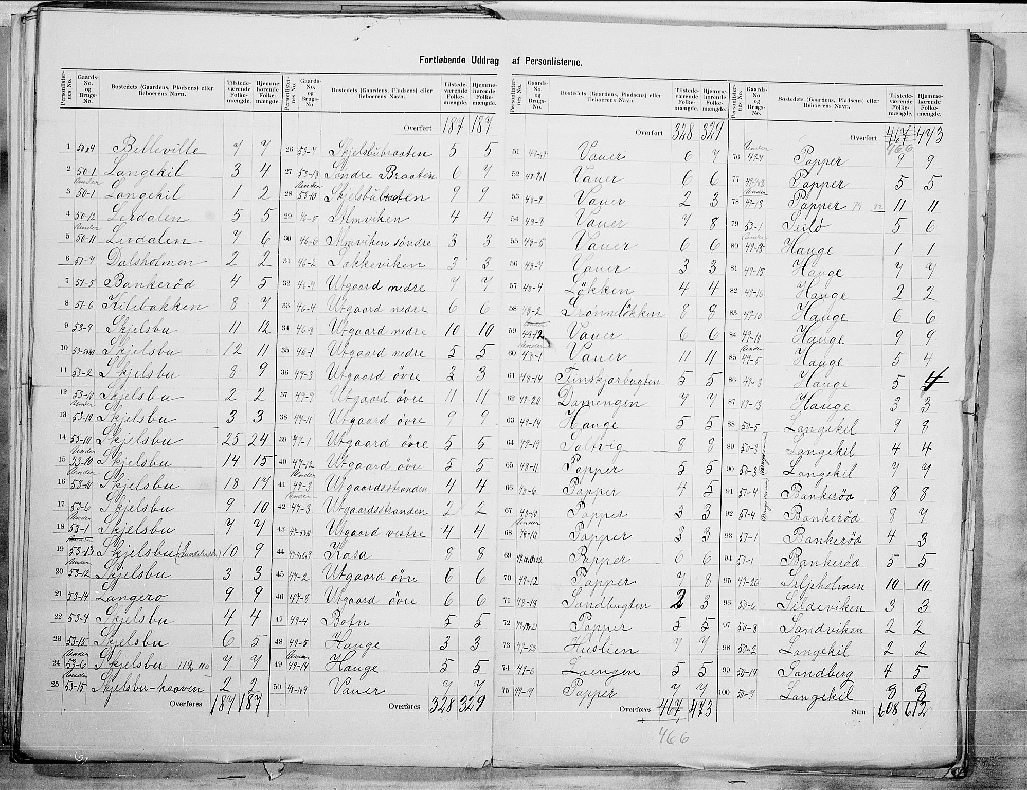 SAO, 1900 census for Hvaler, 1900, p. 23