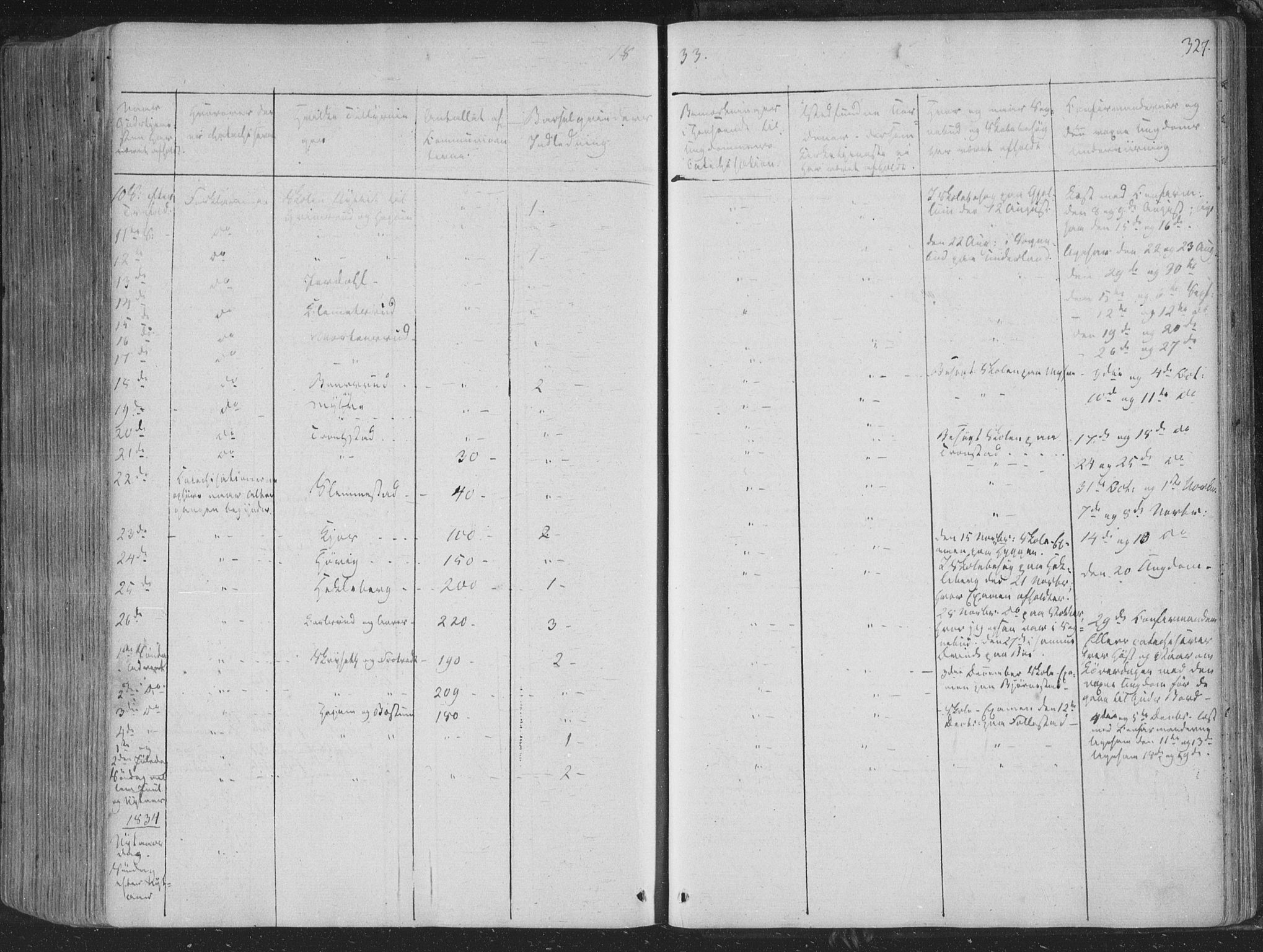 Røyken kirkebøker, AV/SAKO-A-241/F/Fa/L0005: Parish register (official) no. 5, 1833-1856, p. 327