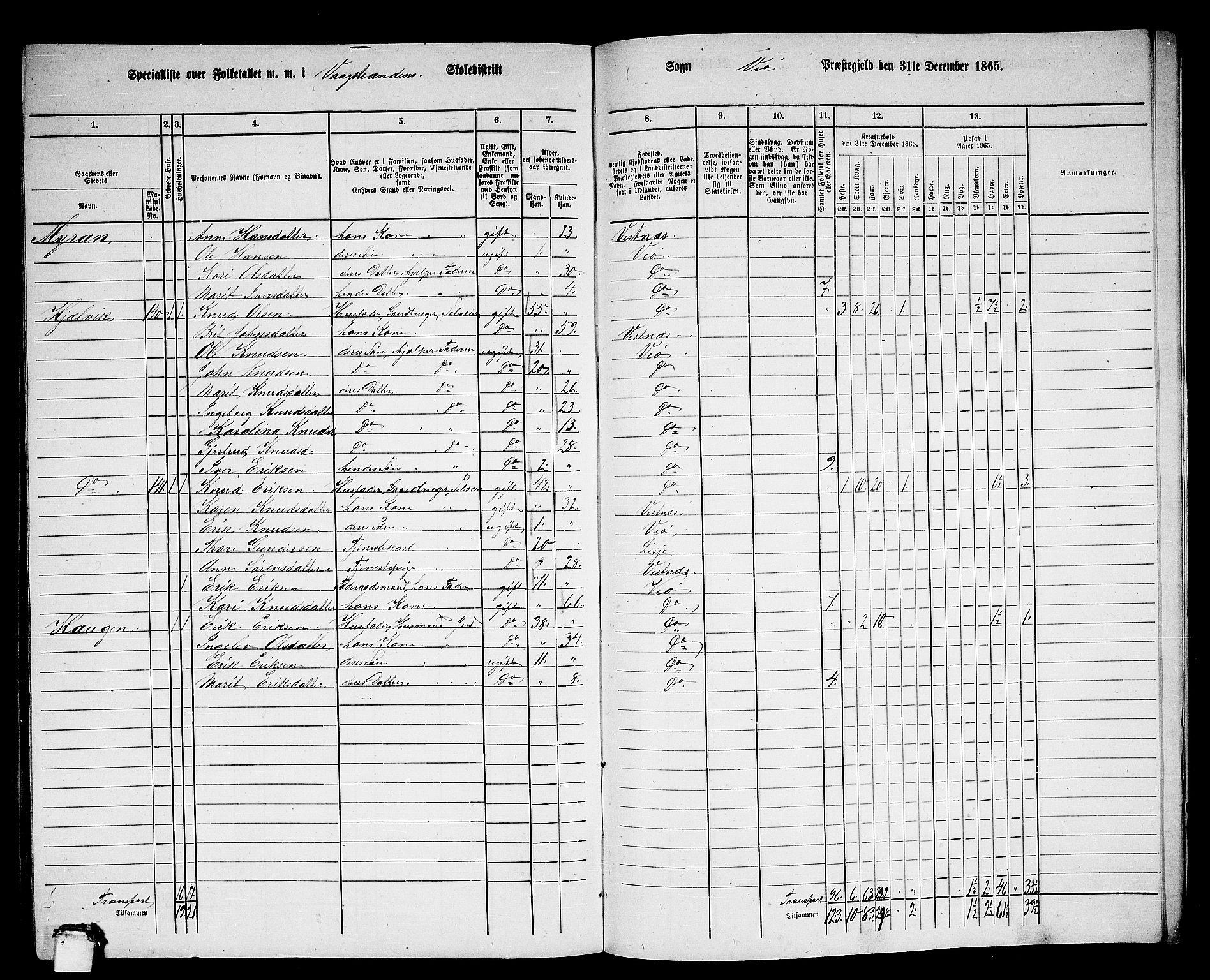 RA, 1865 census for Veøy, 1865, p. 86