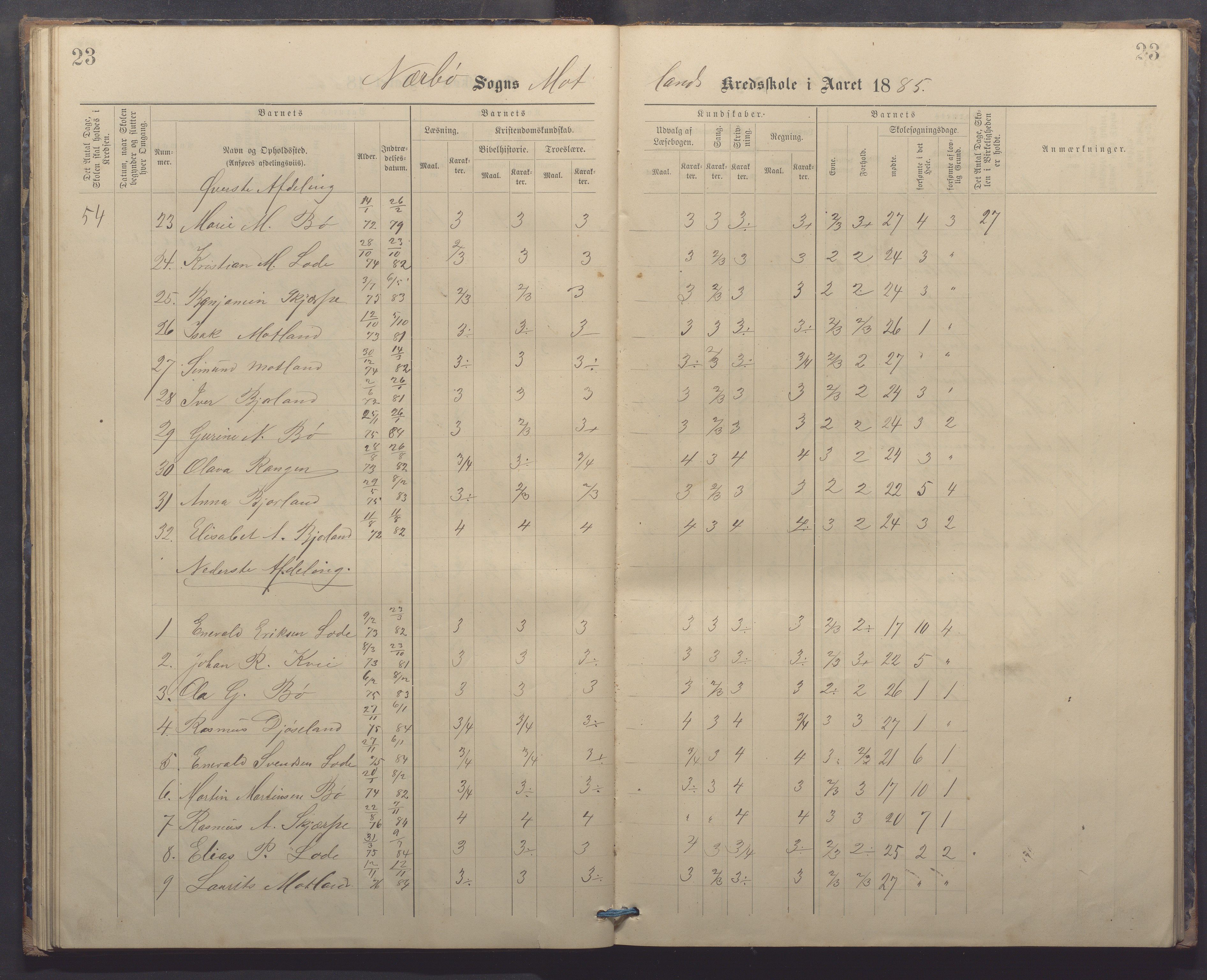 Nærbø kommune - Høyland skole, IKAR/-, 1882-1891, p. 23