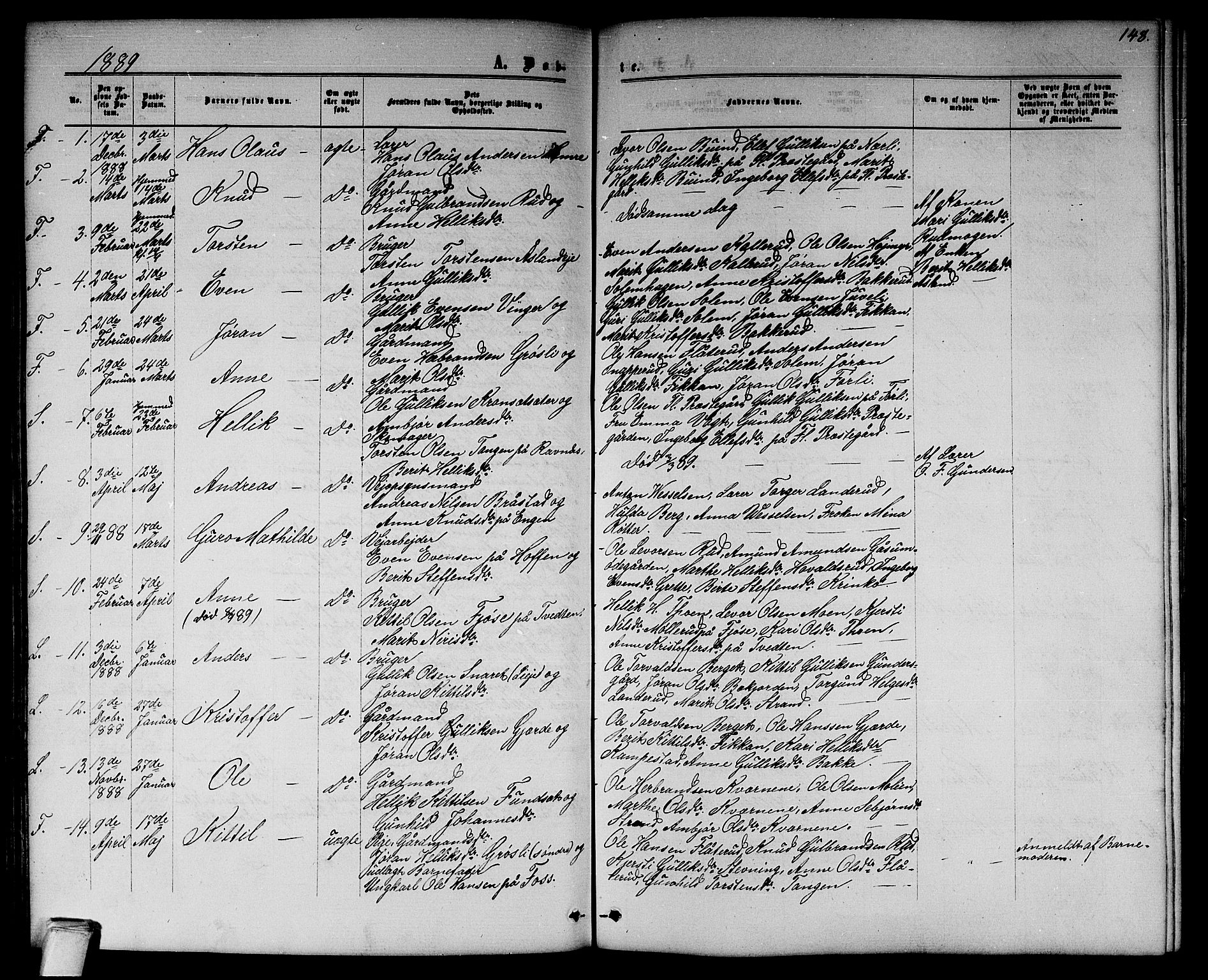 Flesberg kirkebøker, SAKO/A-18/G/Ga/L0003: Parish register (copy) no. I 3, 1861-1889, p. 148