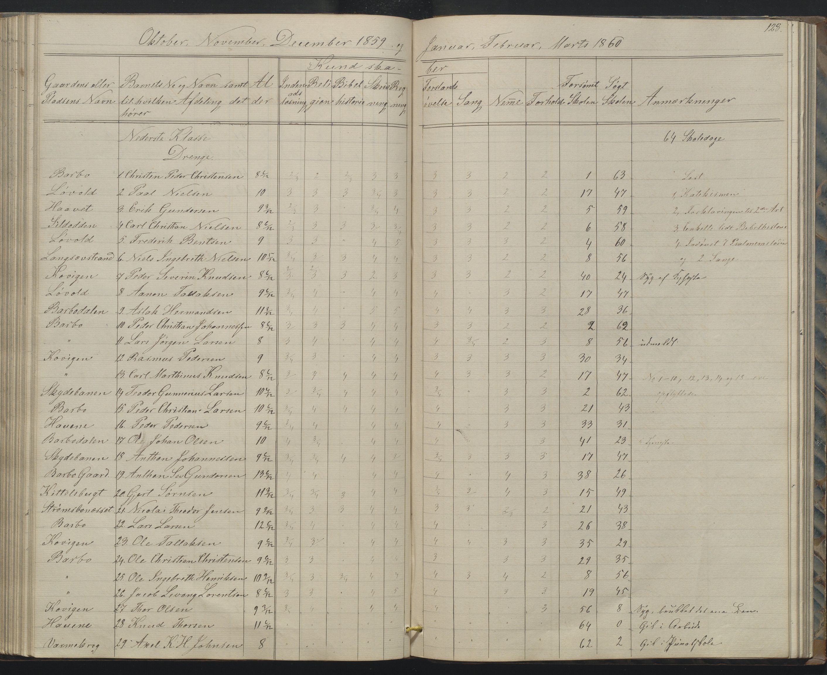 Arendal kommune, Katalog I, AAKS/KA0906-PK-I/07/L0158: Skoleprotokoll for "Barboe faste skole", 1851-1862, p. 128