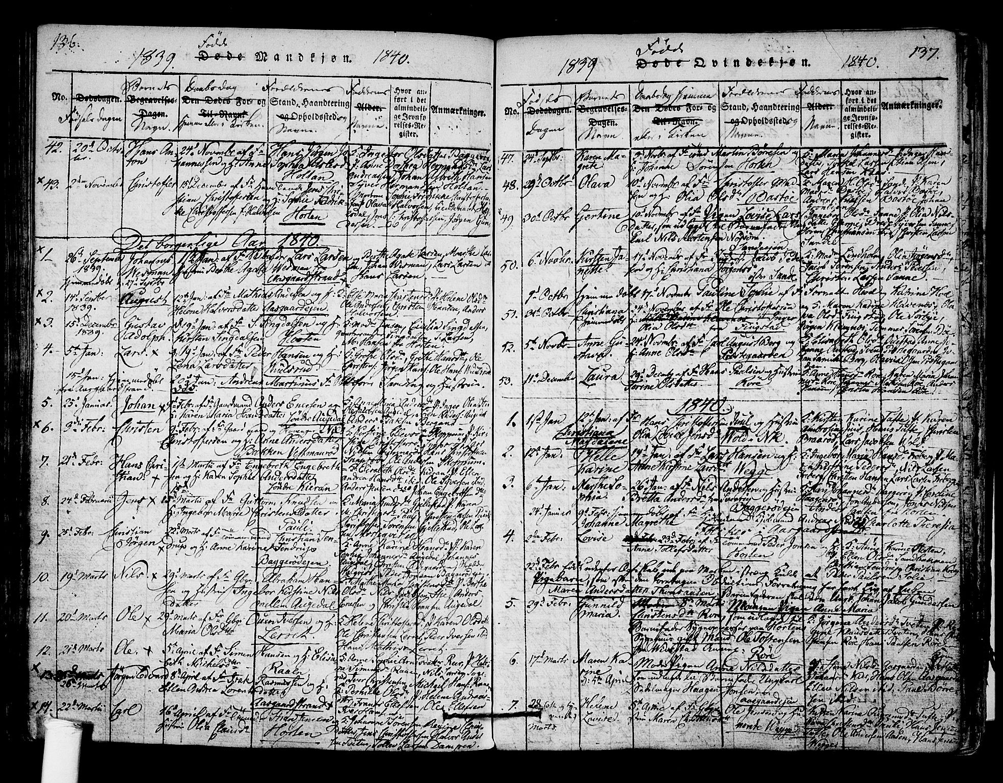 Borre kirkebøker, SAKO/A-338/F/Fa/L0004: Parish register (official) no. I 4, 1815-1845, p. 136-137