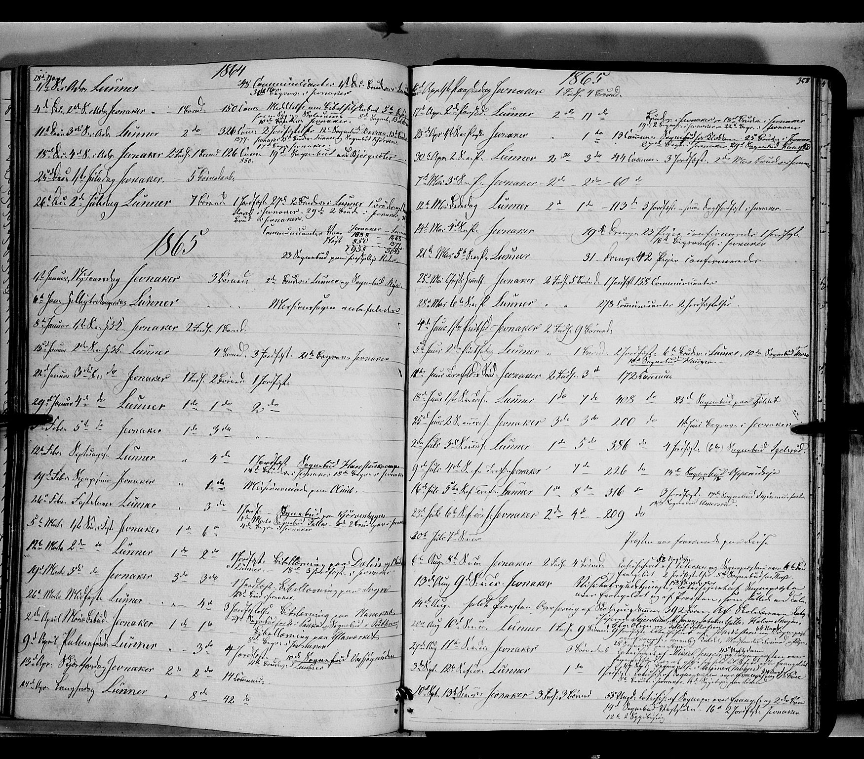 Jevnaker prestekontor, SAH/PREST-116/H/Ha/Haa/L0007: Parish register (official) no. 7, 1858-1876, p. 358