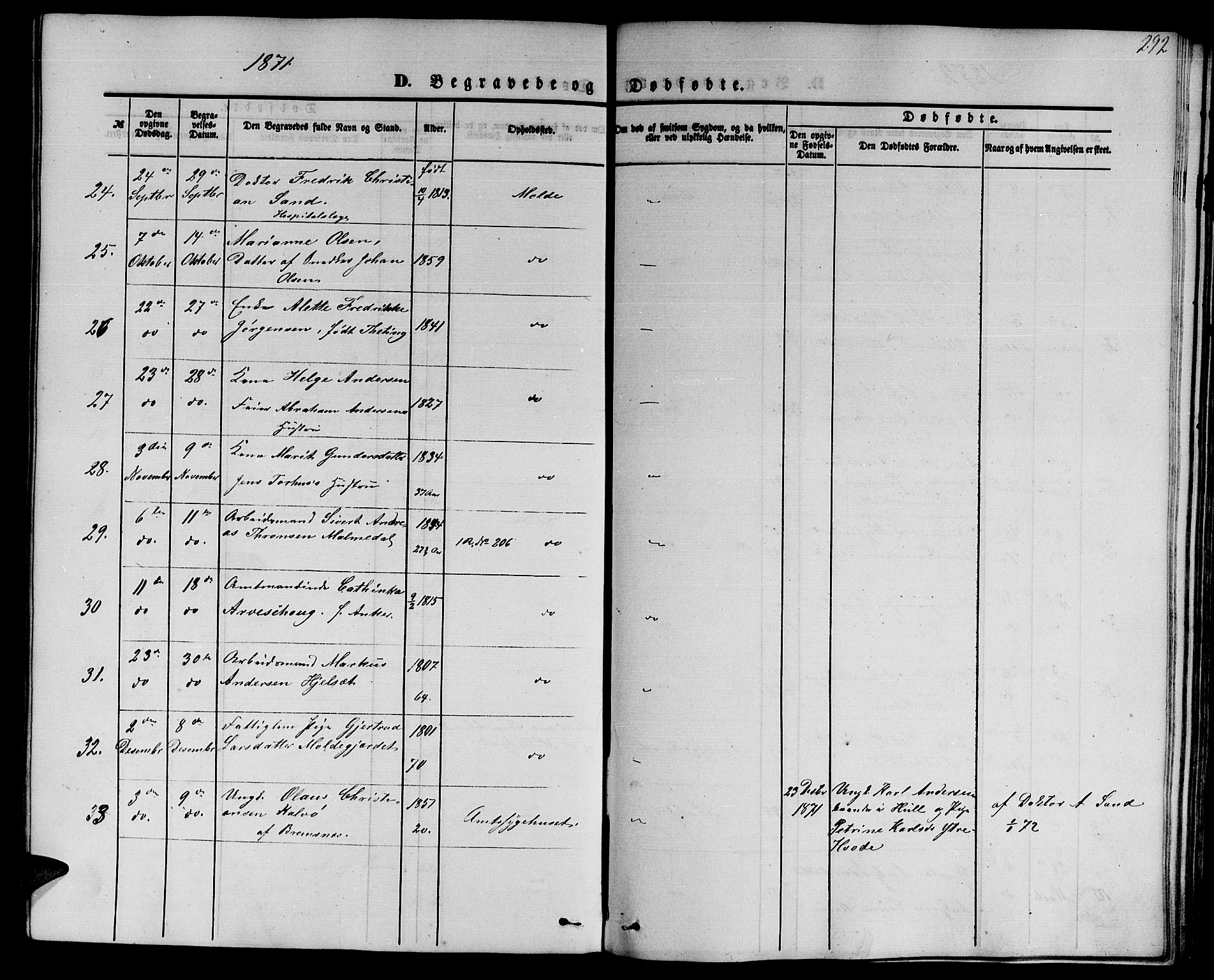 Ministerialprotokoller, klokkerbøker og fødselsregistre - Møre og Romsdal, AV/SAT-A-1454/558/L0701: Parish register (copy) no. 558C02, 1862-1879, p. 292