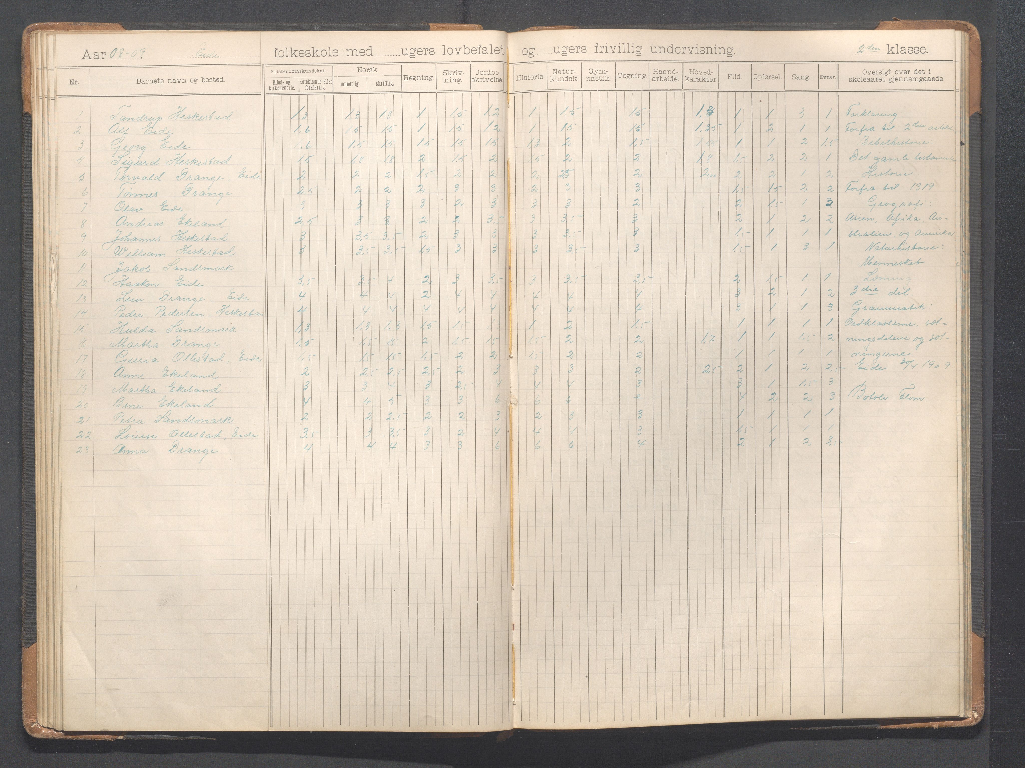 Heskestad kommune - Eide skole, IKAR/K-101744/H/L0001: Skoleprotokoll, 1898-1922, p. 44