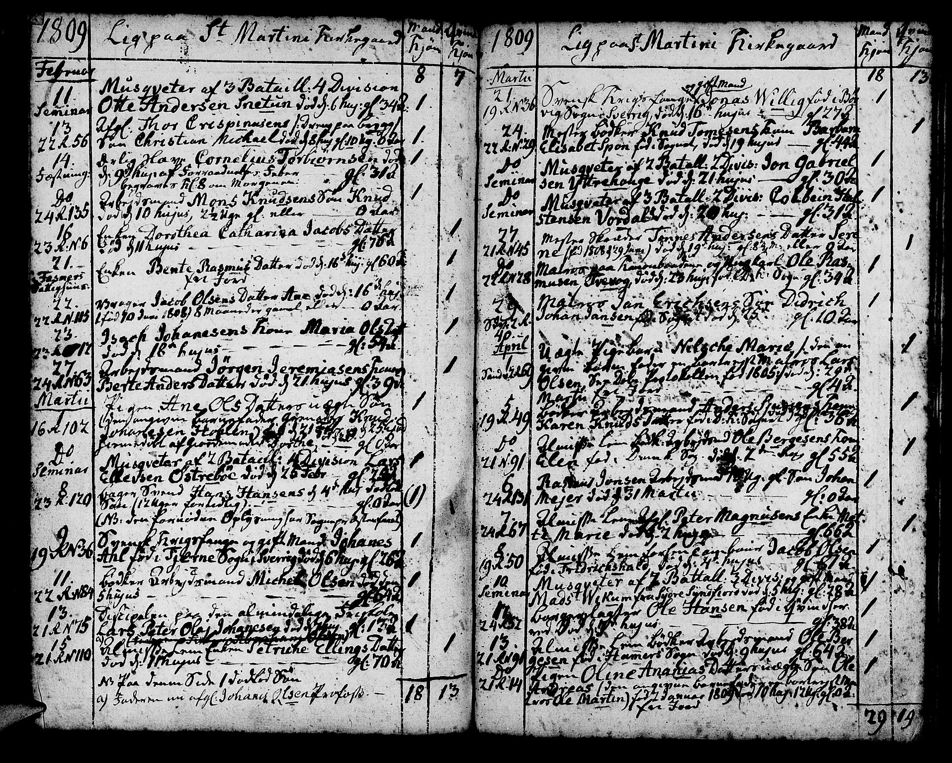 Korskirken sokneprestembete, SAB/A-76101/H/Haa/L0012: Parish register (official) no. A 12, 1786-1832, p. 80