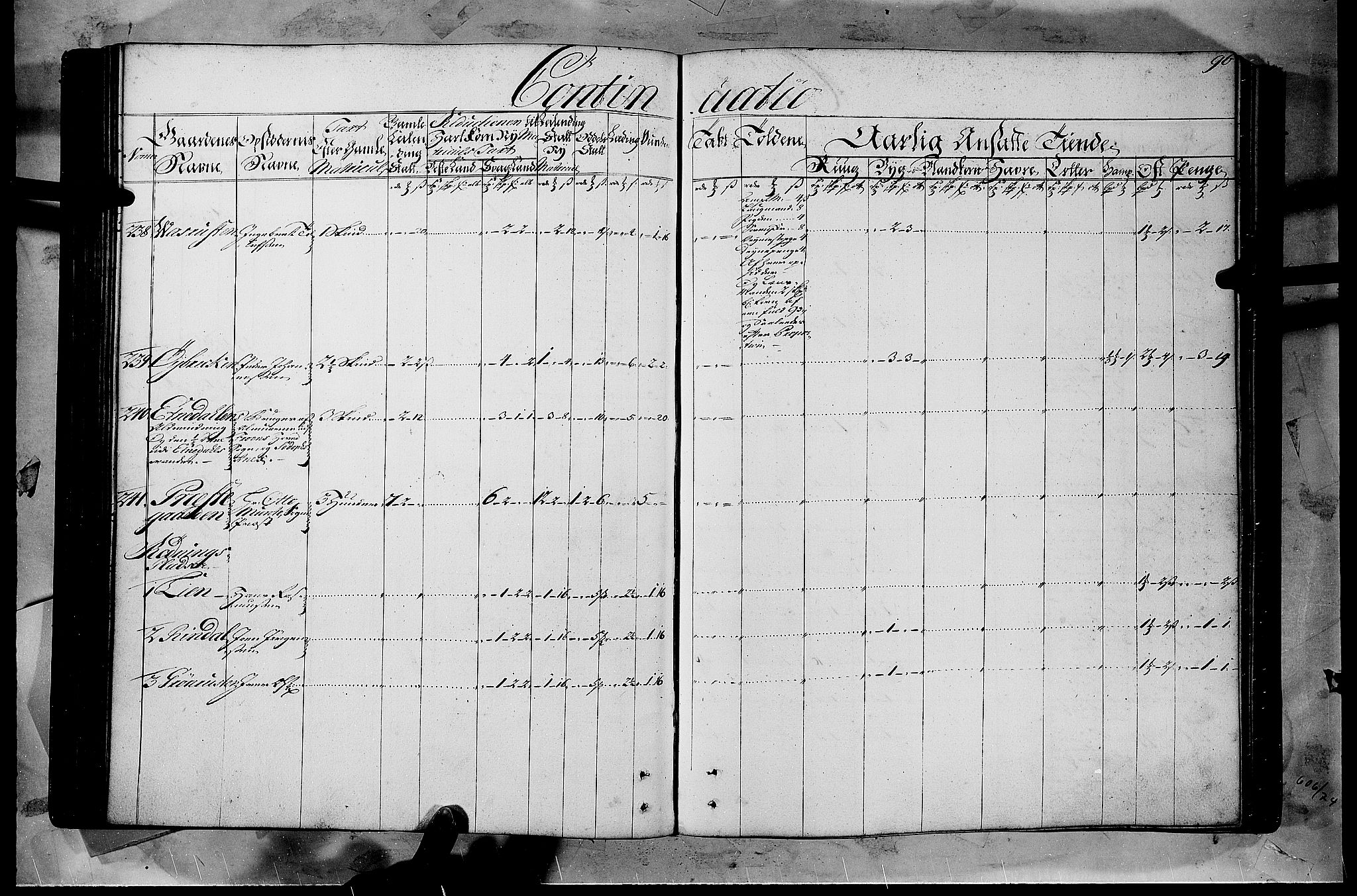 Rentekammeret inntil 1814, Realistisk ordnet avdeling, AV/RA-EA-4070/N/Nb/Nbf/L0108: Gudbrandsdalen matrikkelprotokoll, 1723, p. 95b-96a