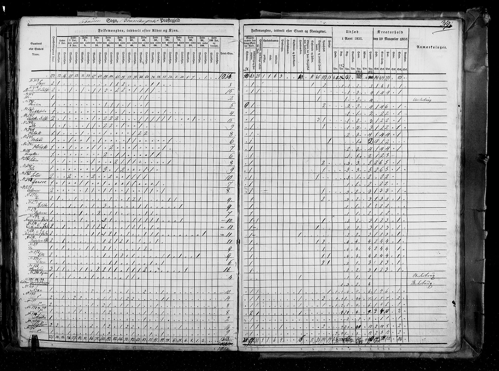 RA, Census 1835, vol. 4: Buskerud amt og Jarlsberg og Larvik amt, 1835, p. 312