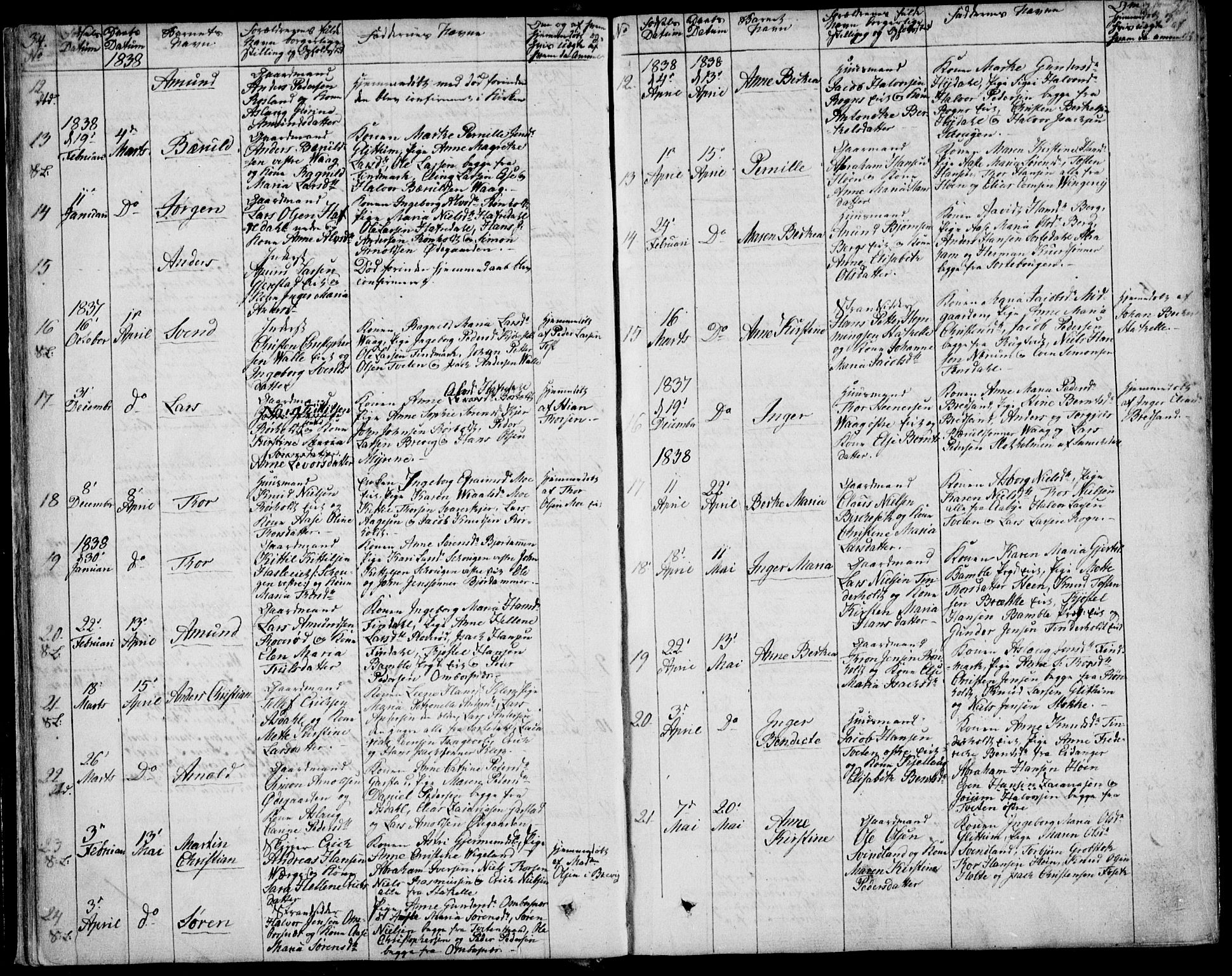 Bamble kirkebøker, SAKO/A-253/F/Fa/L0004: Parish register (official) no. I 4, 1834-1853, p. 34-35