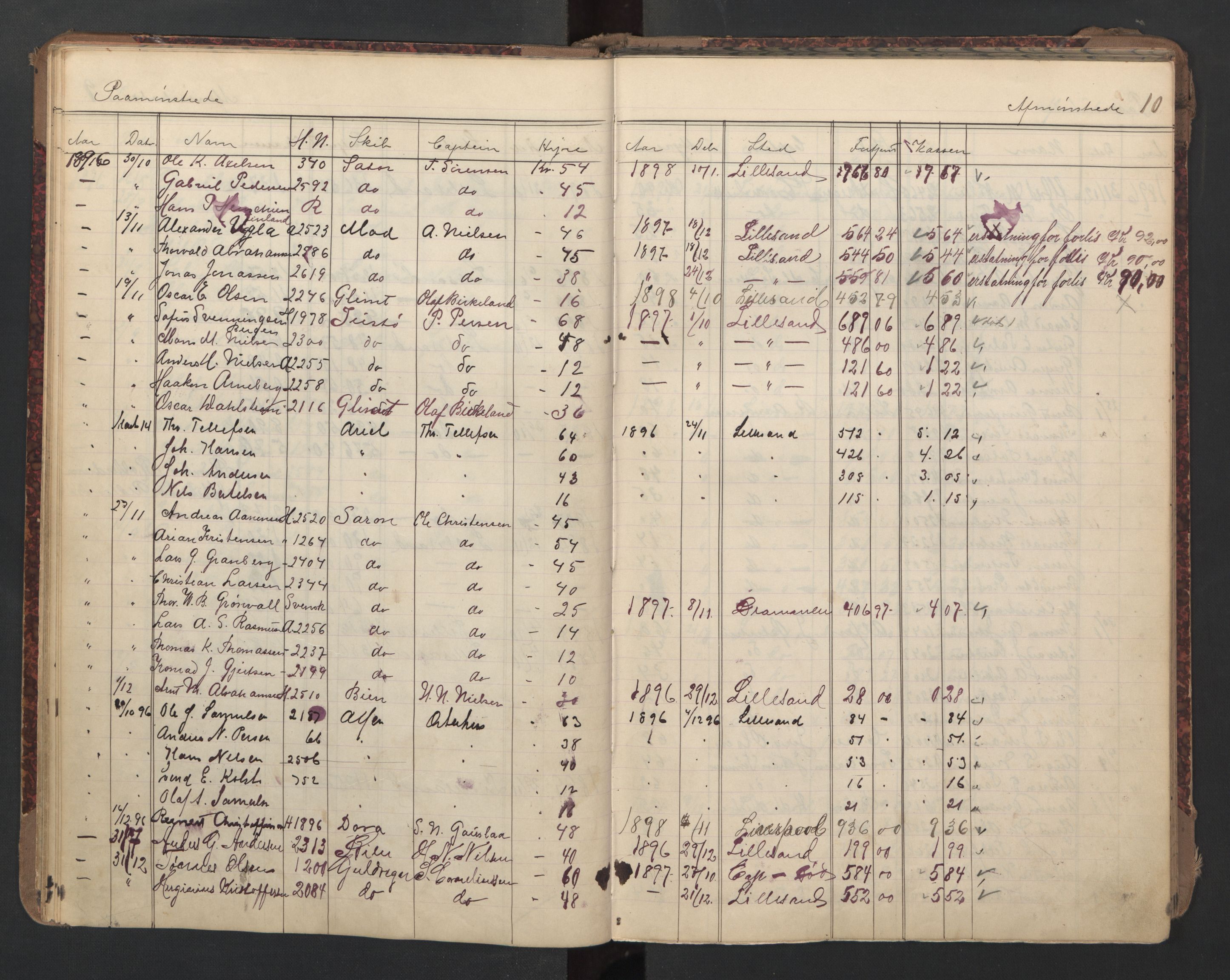 Lillesand mønstringskrets, AV/SAK-2031-0014/G/Ga/L0003: Mønstringsjournal med register, W-24, 1895-1940, p. 24