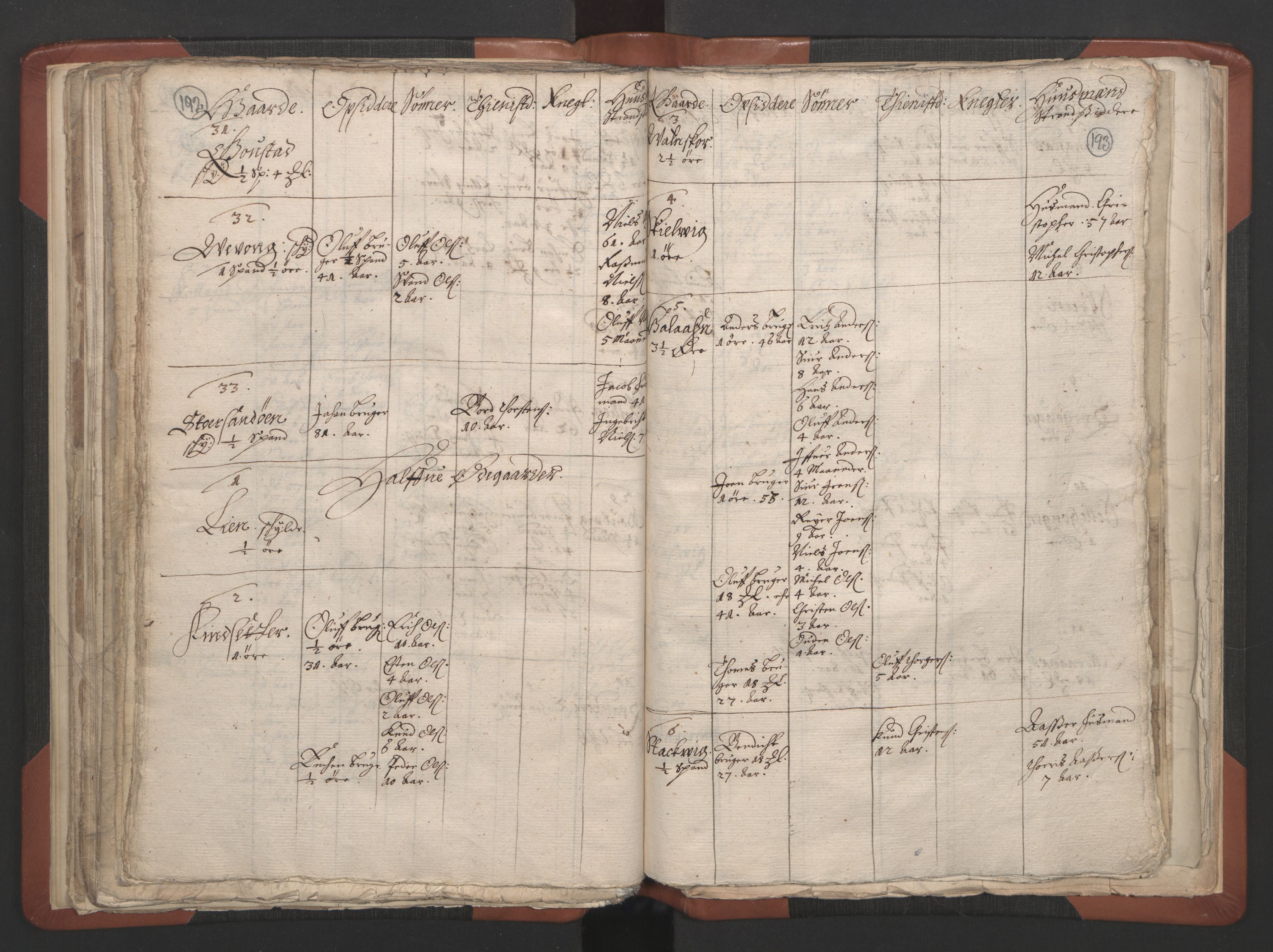 RA, Vicar's Census 1664-1666, no. 28: Nordmøre deanery, 1664-1666, p. 192-193