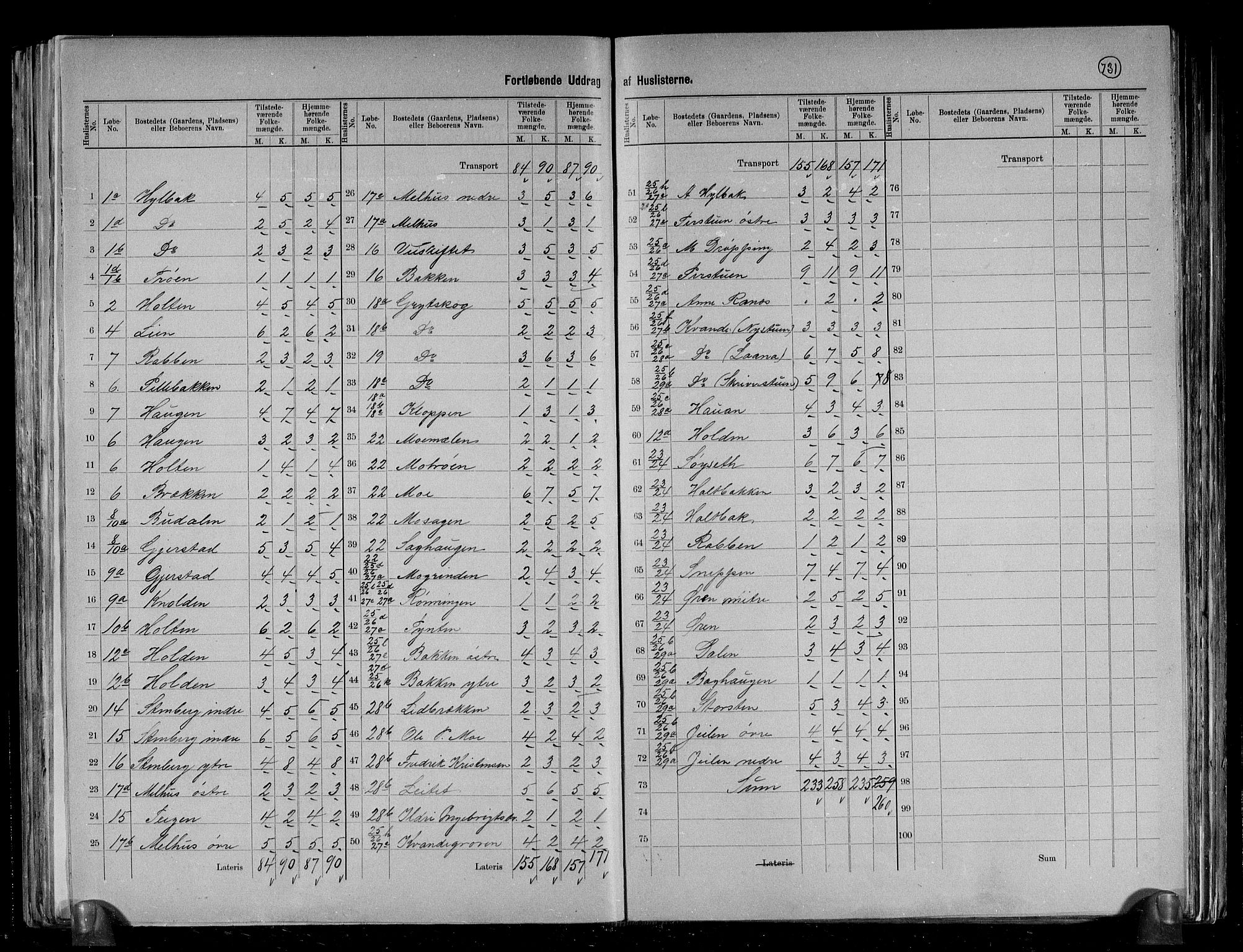 RA, 1891 census for 1564 Stangvik, 1891, p. 8