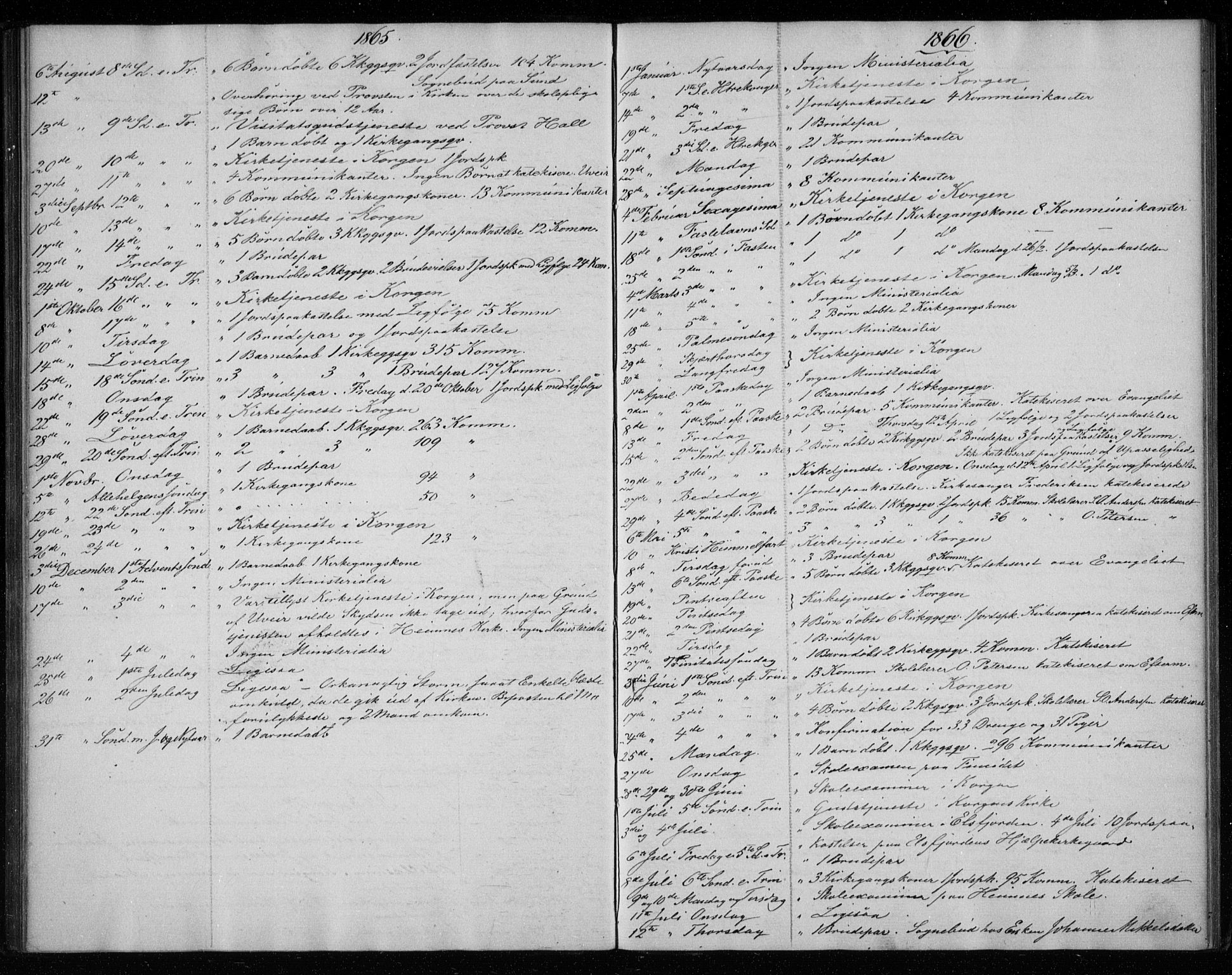 Ministerialprotokoller, klokkerbøker og fødselsregistre - Nordland, AV/SAT-A-1459/825/L0360: Parish register (official) no. 825A14, 1860-1886