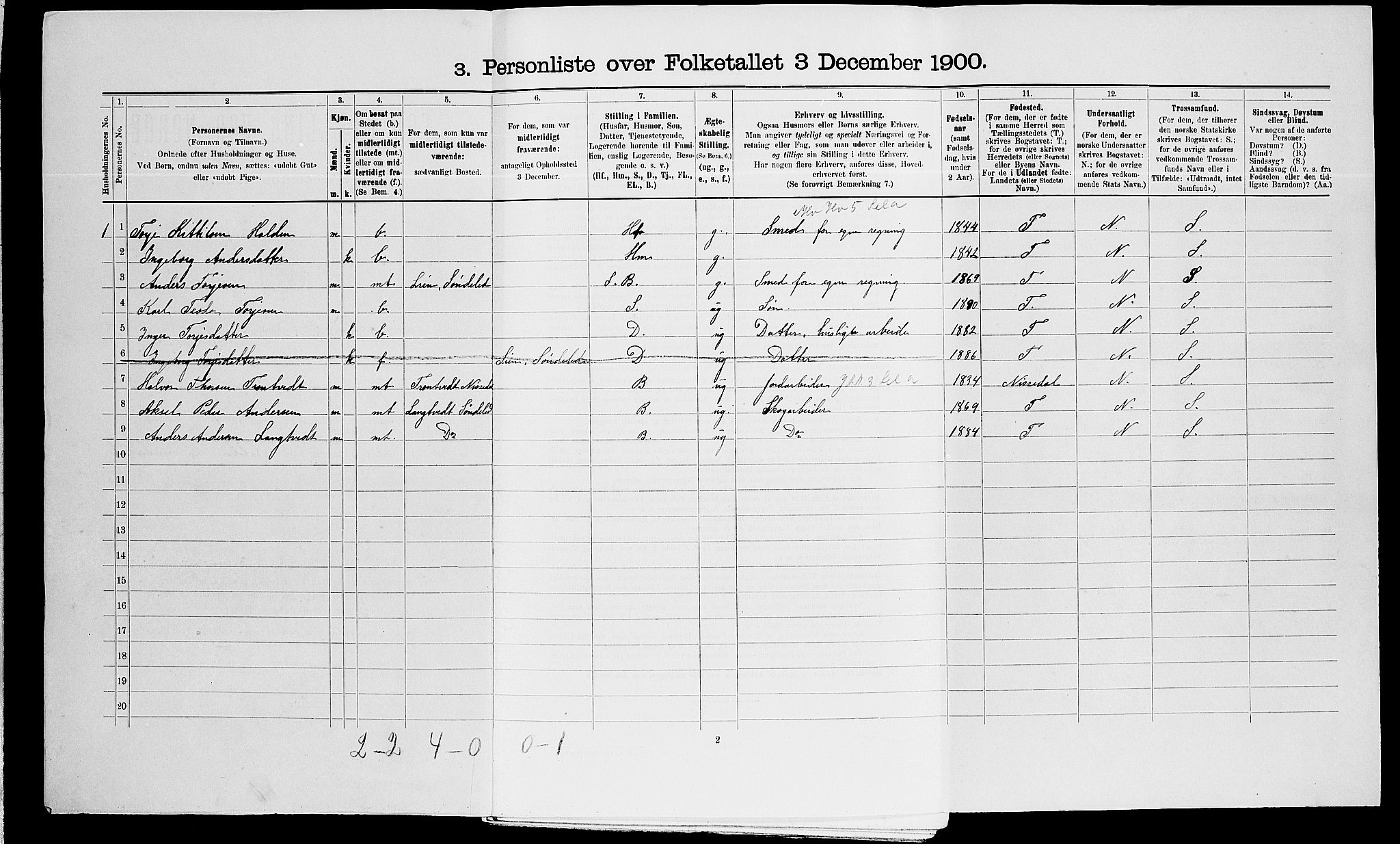 SAK, 1900 census for Vegårshei, 1900, p. 387